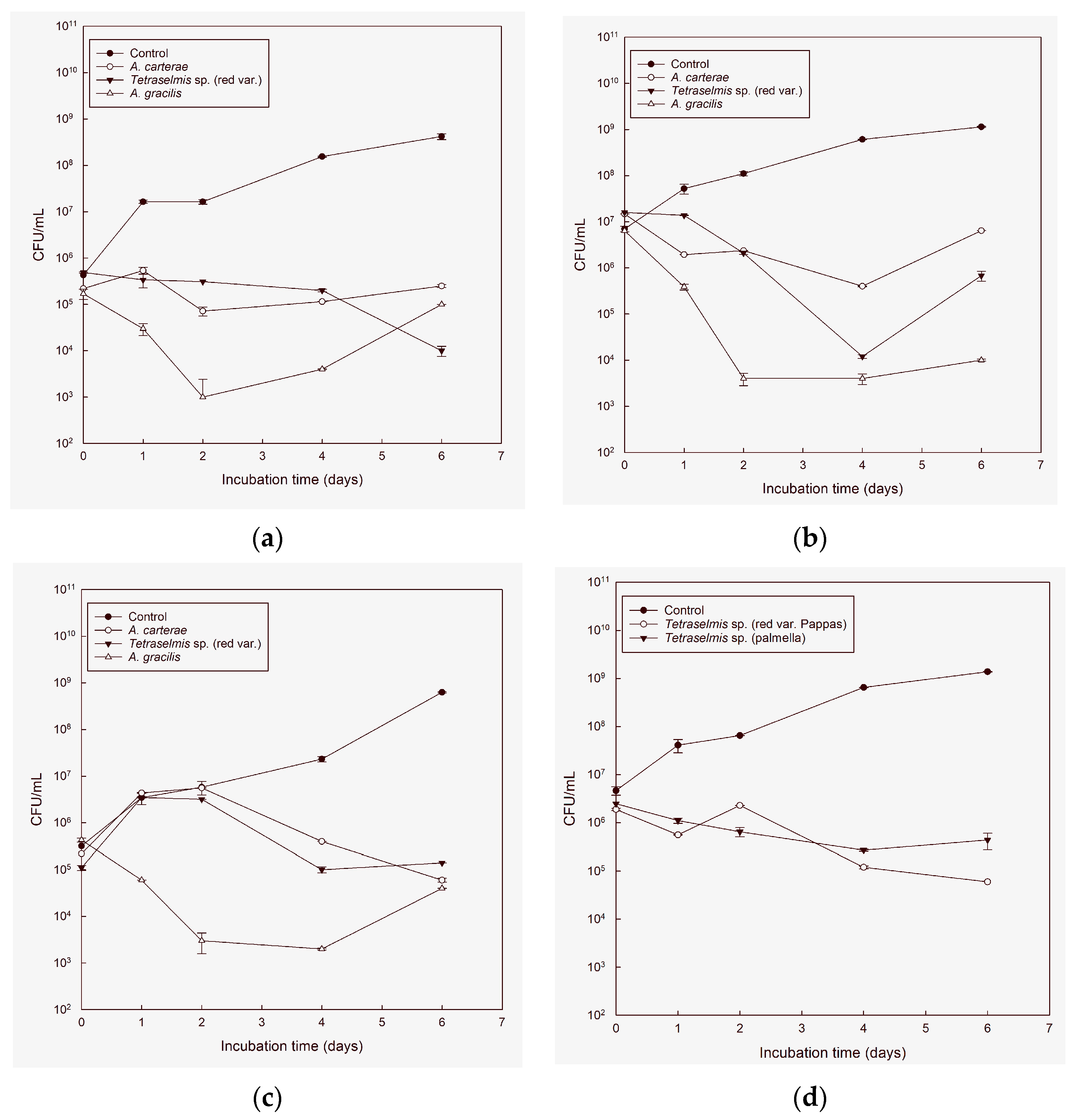 Microorganisms 11 01396 g001a Microorganisms 11 01396 g001a