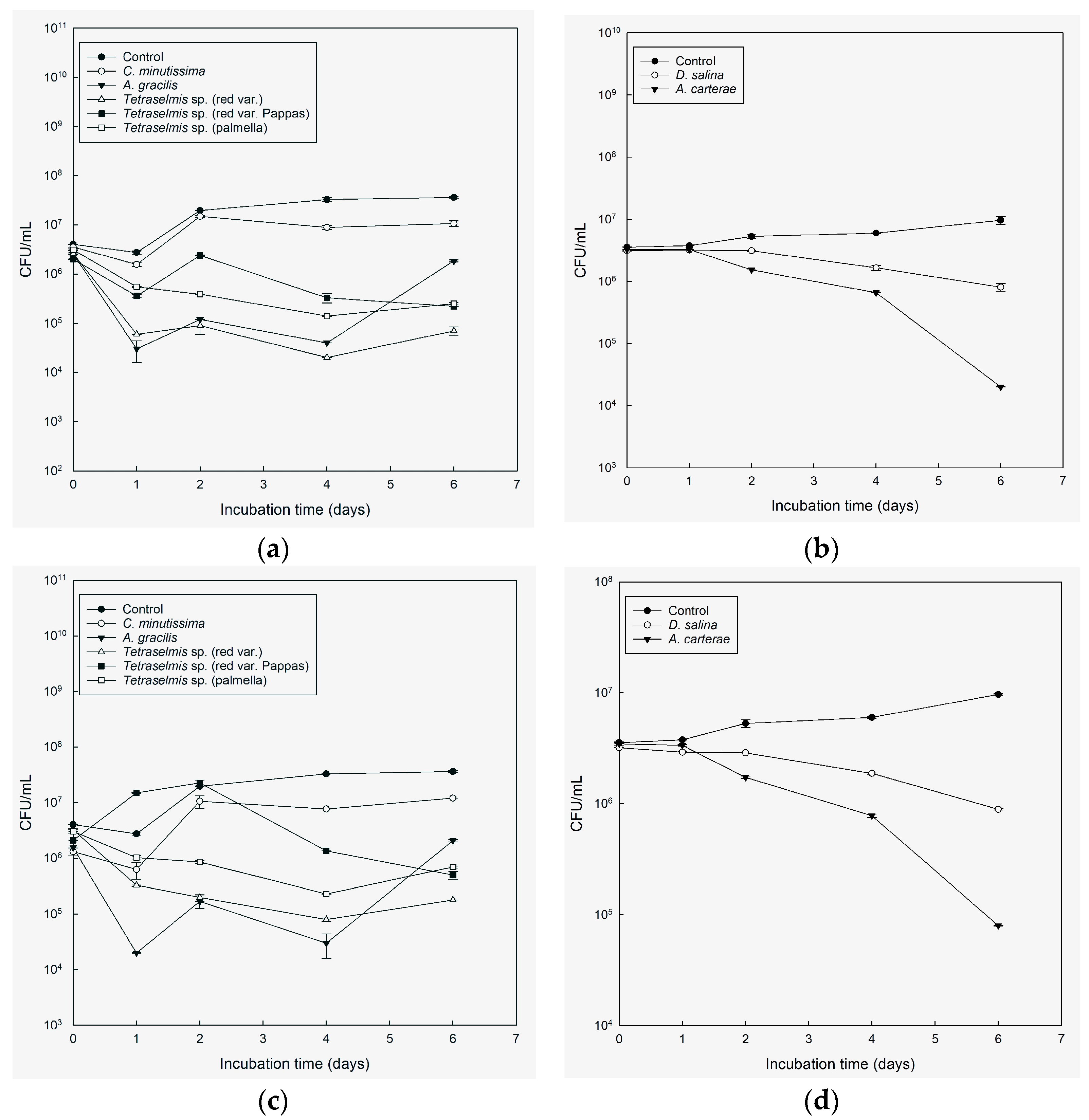 Microorganisms 11 01396 g002 Microorganisms 11 01396 g002