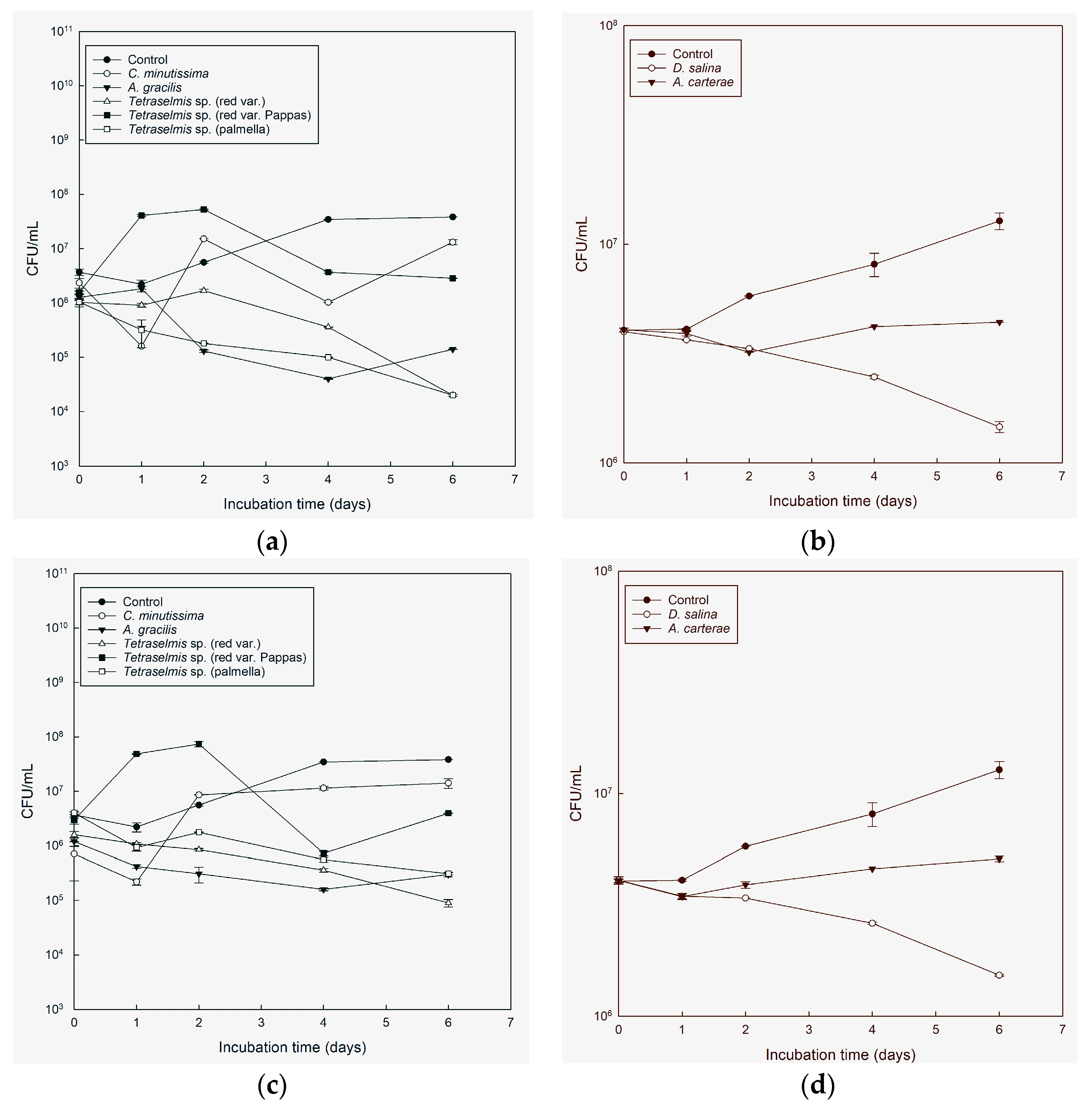 Microorganisms 11 01396 g003 Microorganisms 11 01396 g003