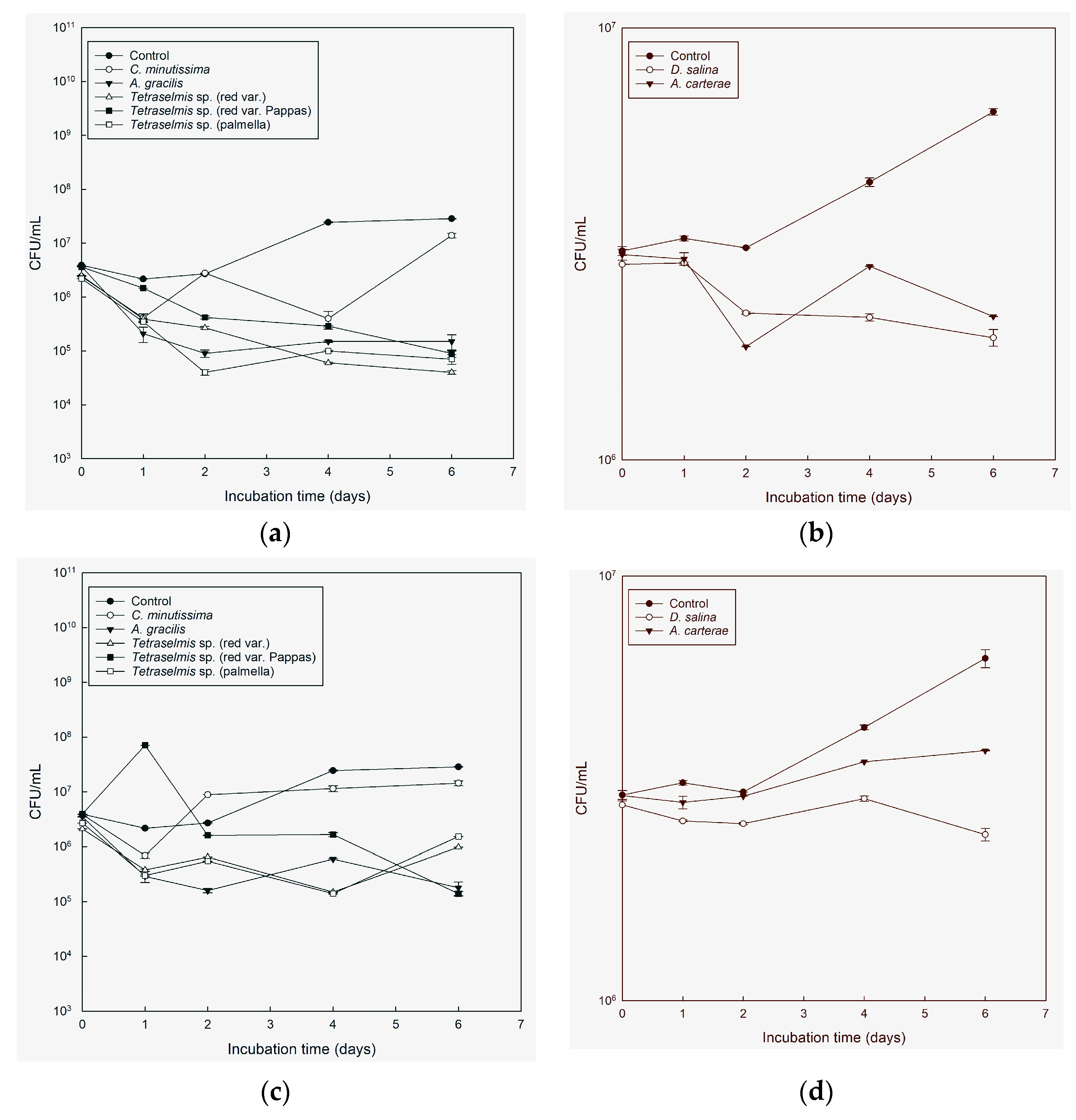 Microorganisms 11 01396 g004 Microorganisms 11 01396 g004