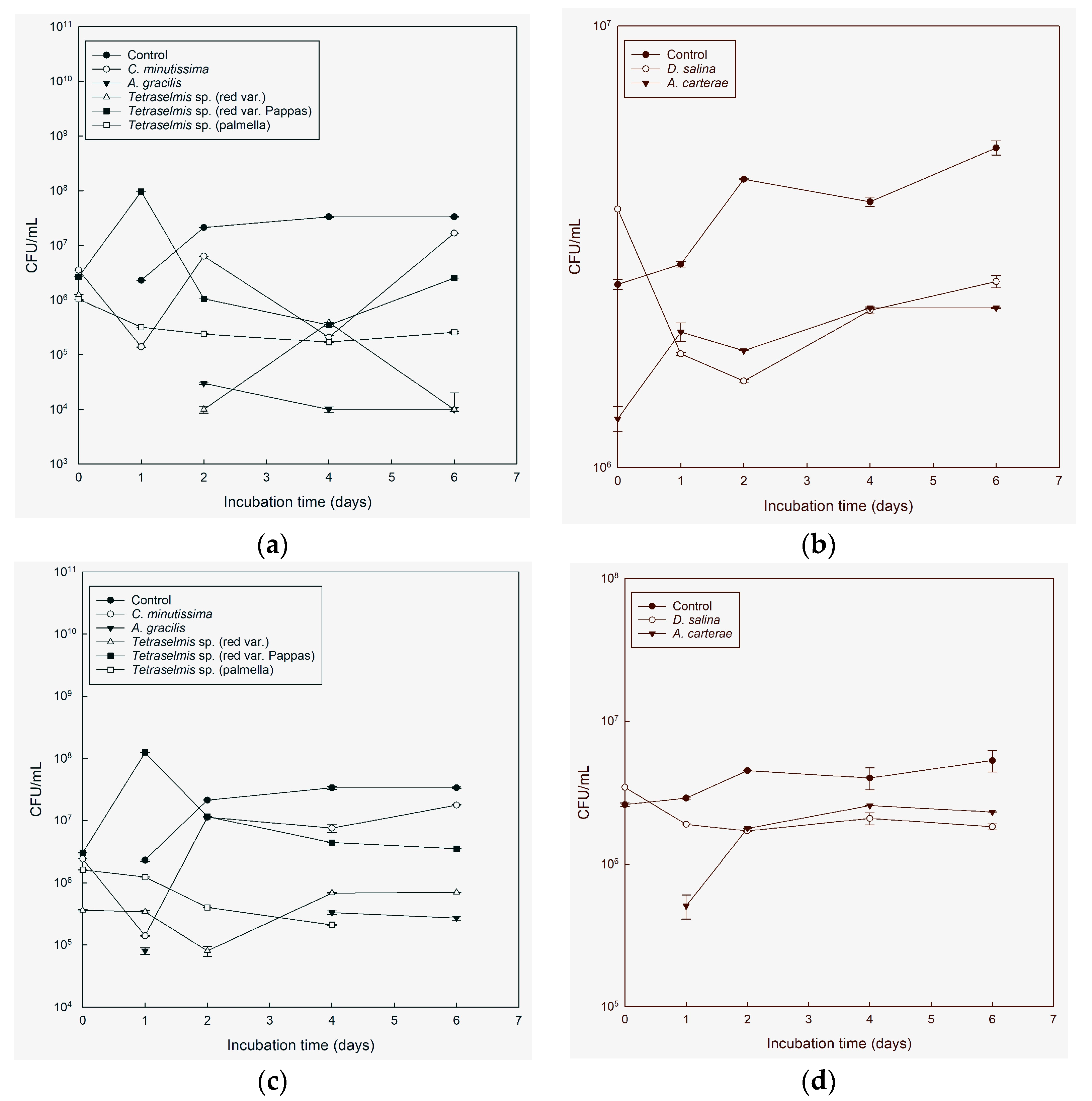 Microorganisms 11 01396 g005 Microorganisms 11 01396 g005