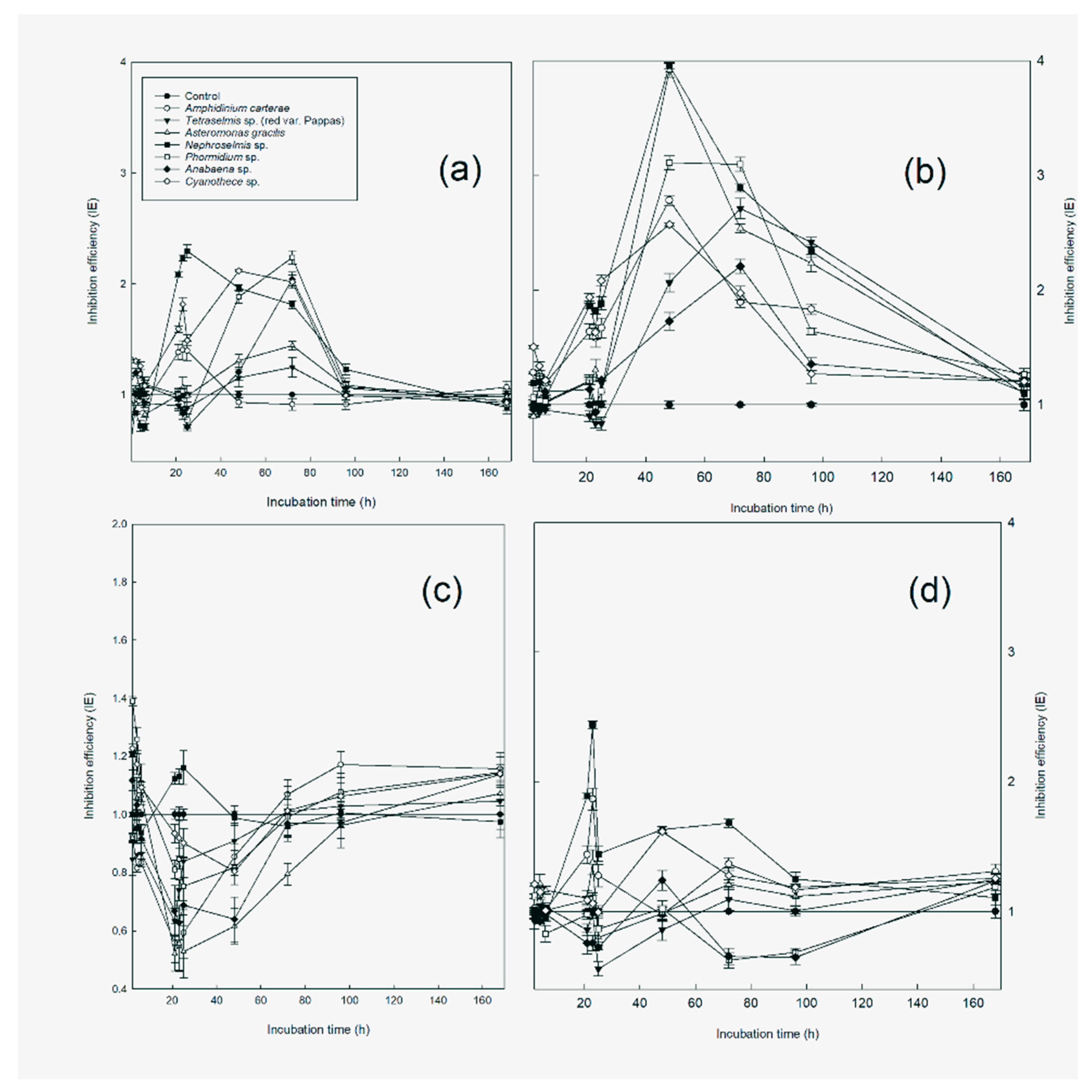 Microorganisms 11 01396 g006 Microorganisms 11 01396 g006