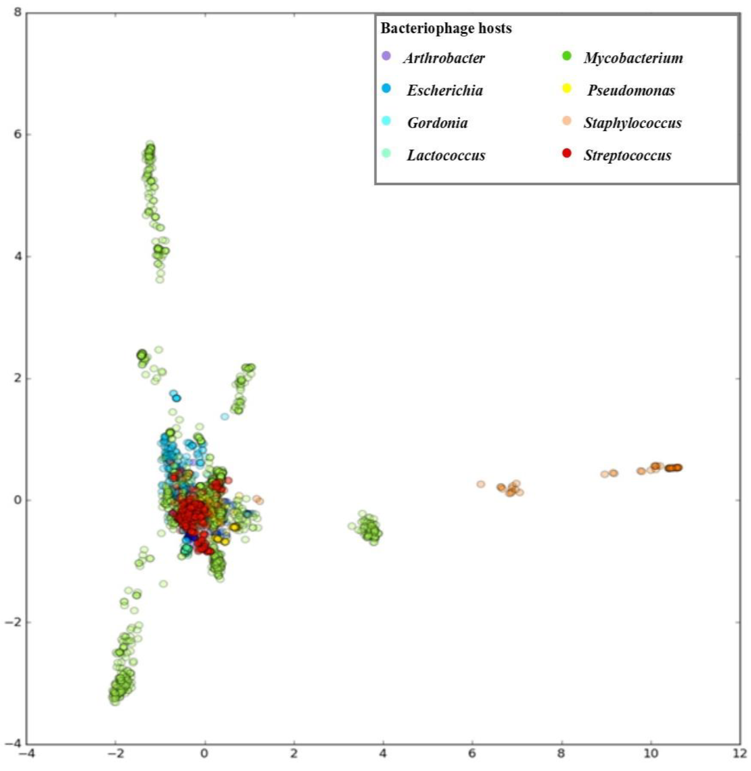 Microorganisms 11 01398 g002 Microorganisms 11 01398 g002