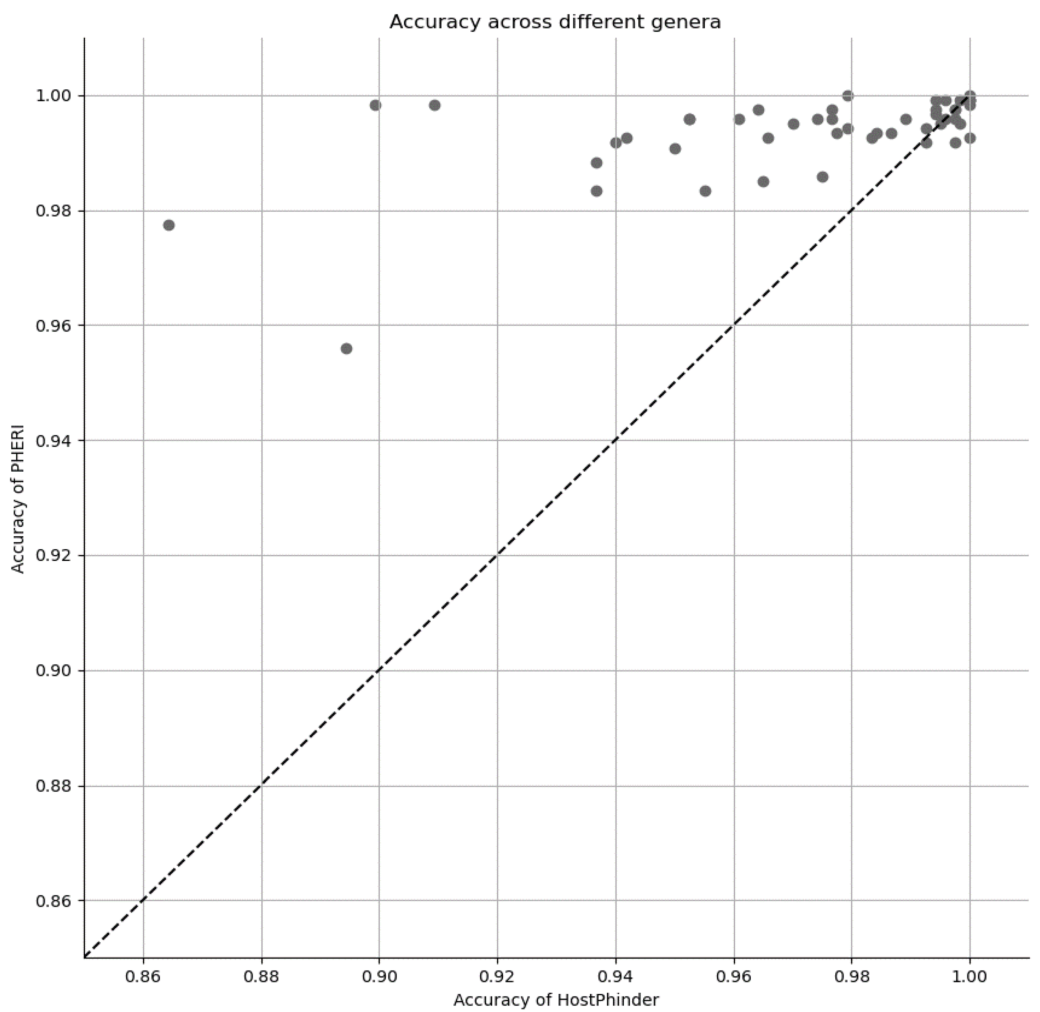 Microorganisms 11 01398 g004 Microorganisms 11 01398 g004