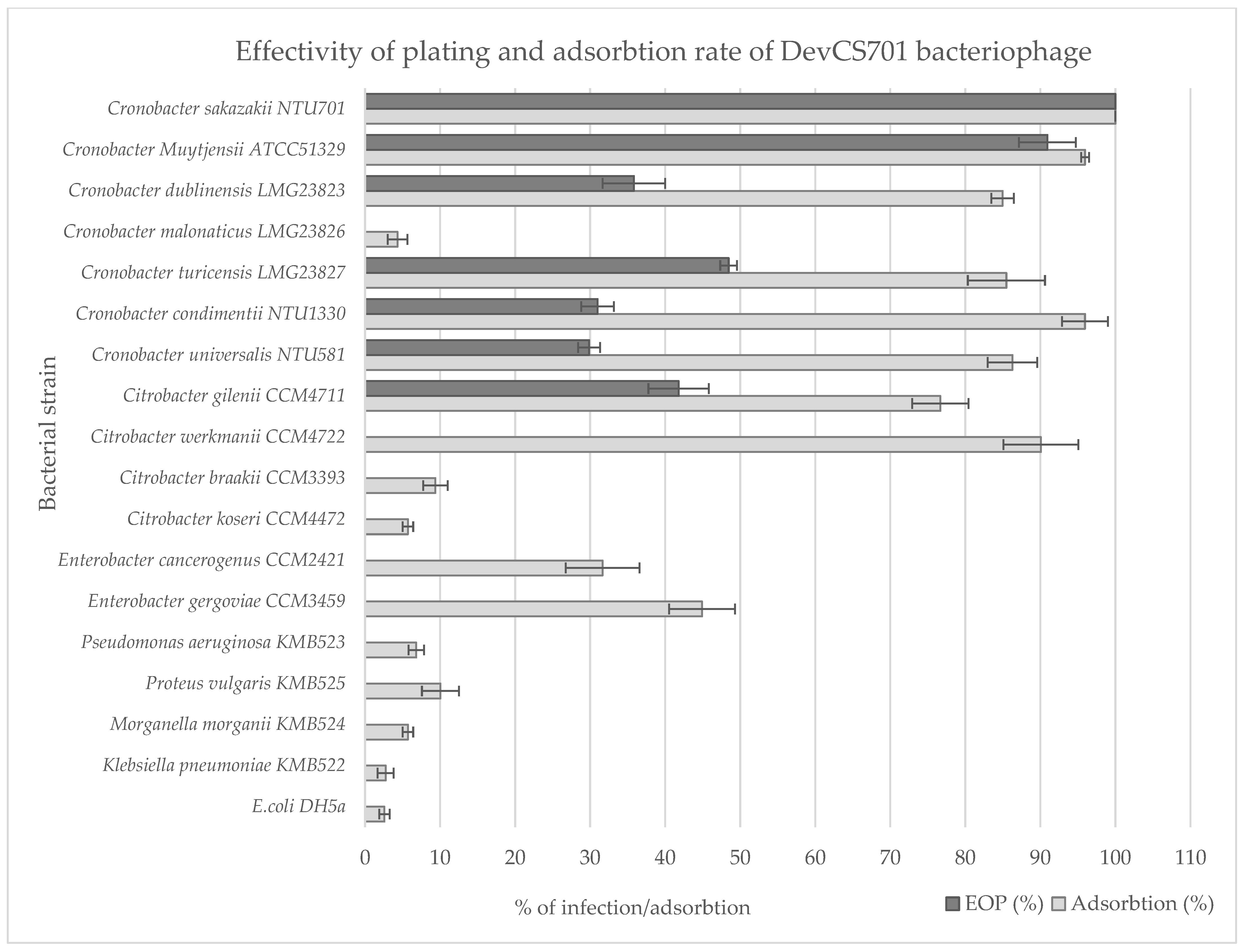 Microorganisms 11 01398 g005 Microorganisms 11 01398 g005