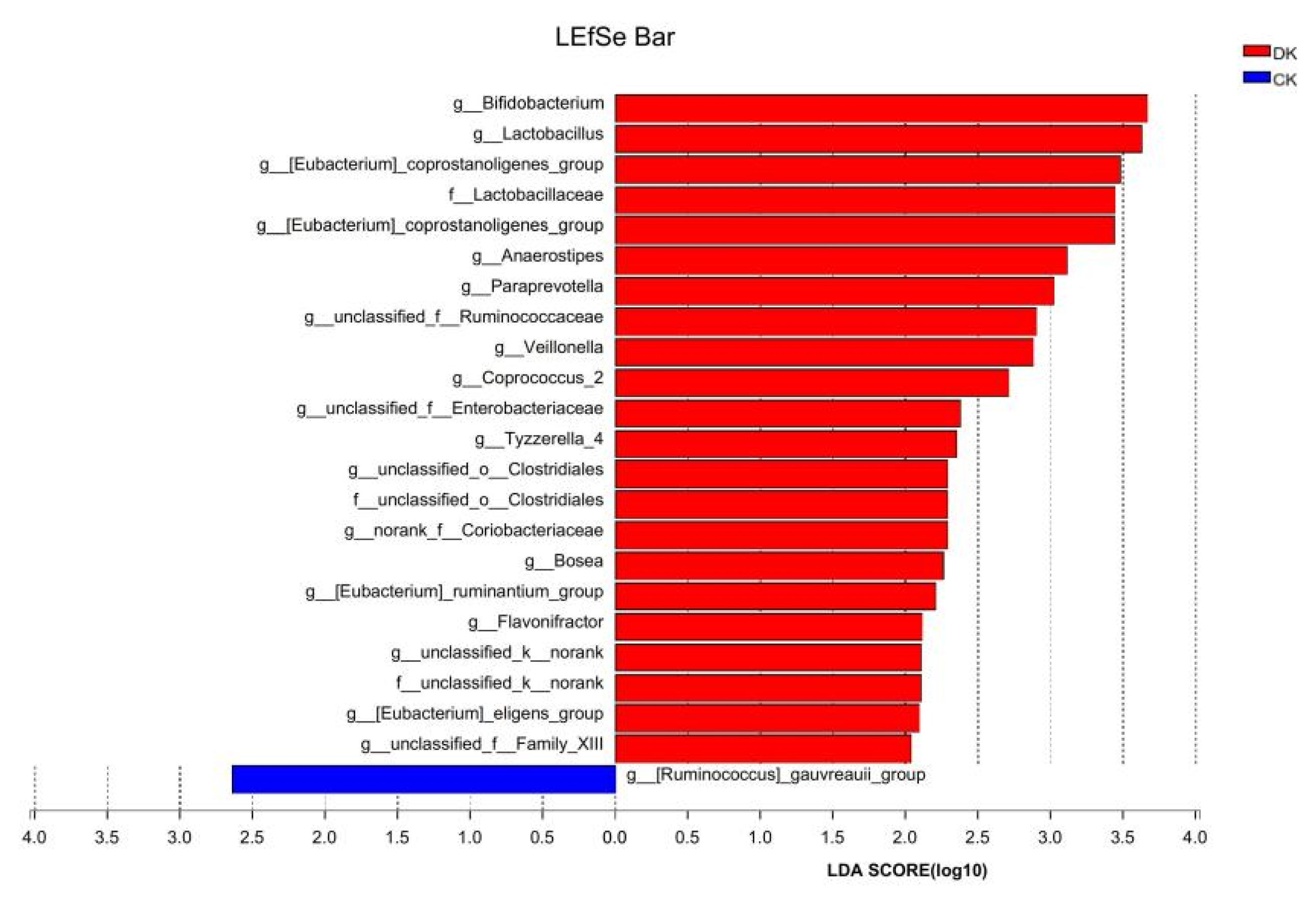 Microorganisms 11 01403 g004