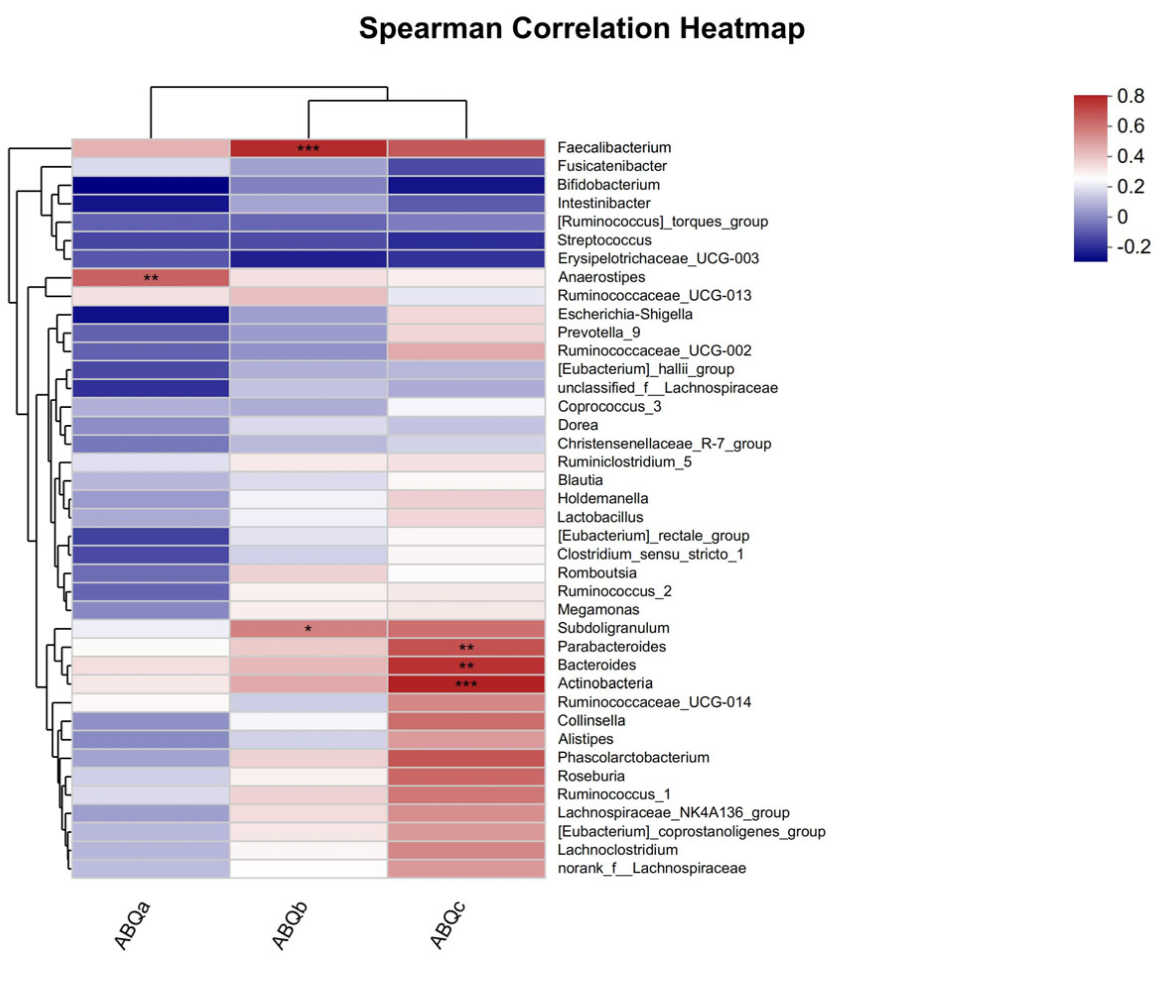 Microorganisms 11 01403 g005