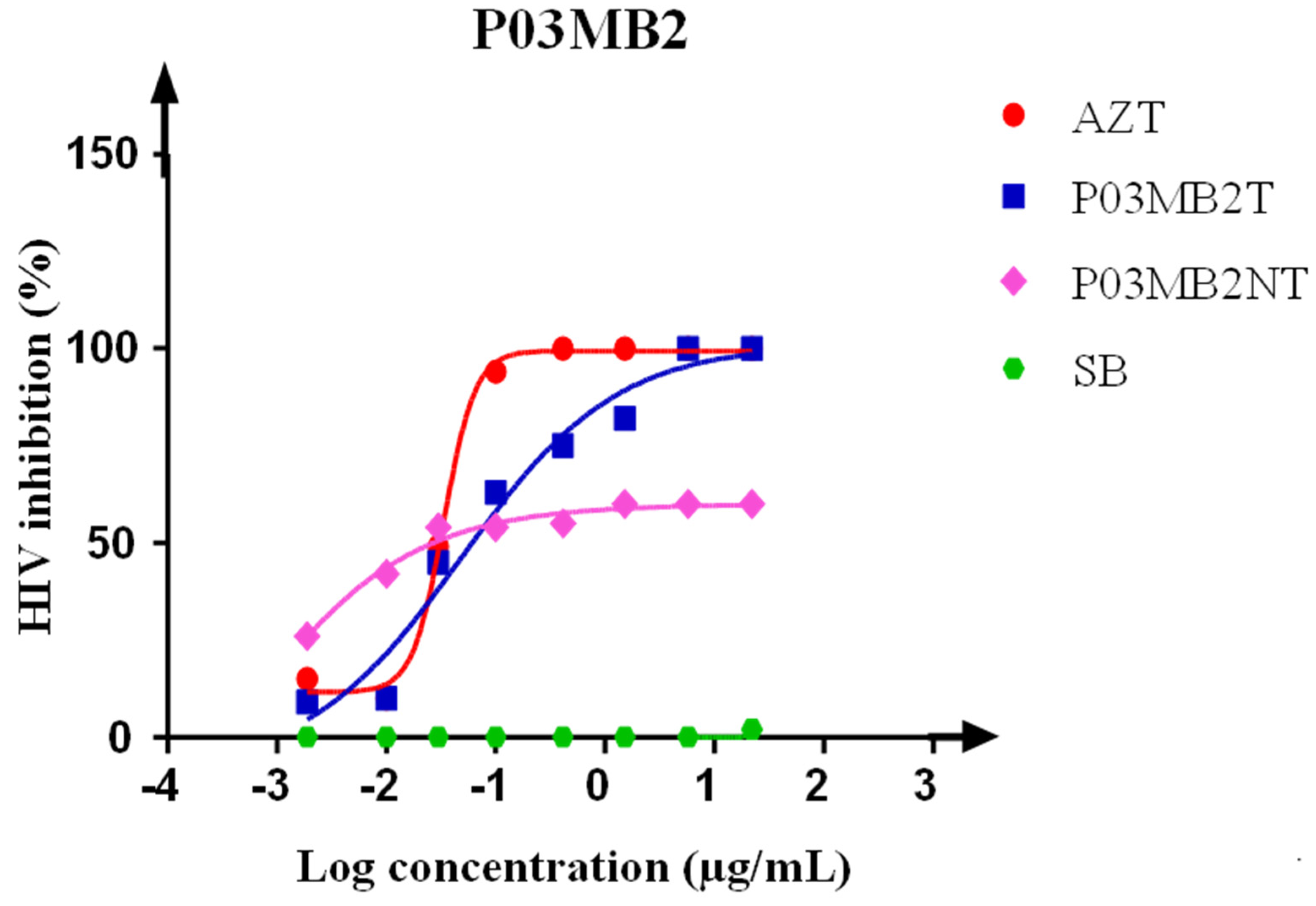 Microorganisms 11 01404 g003