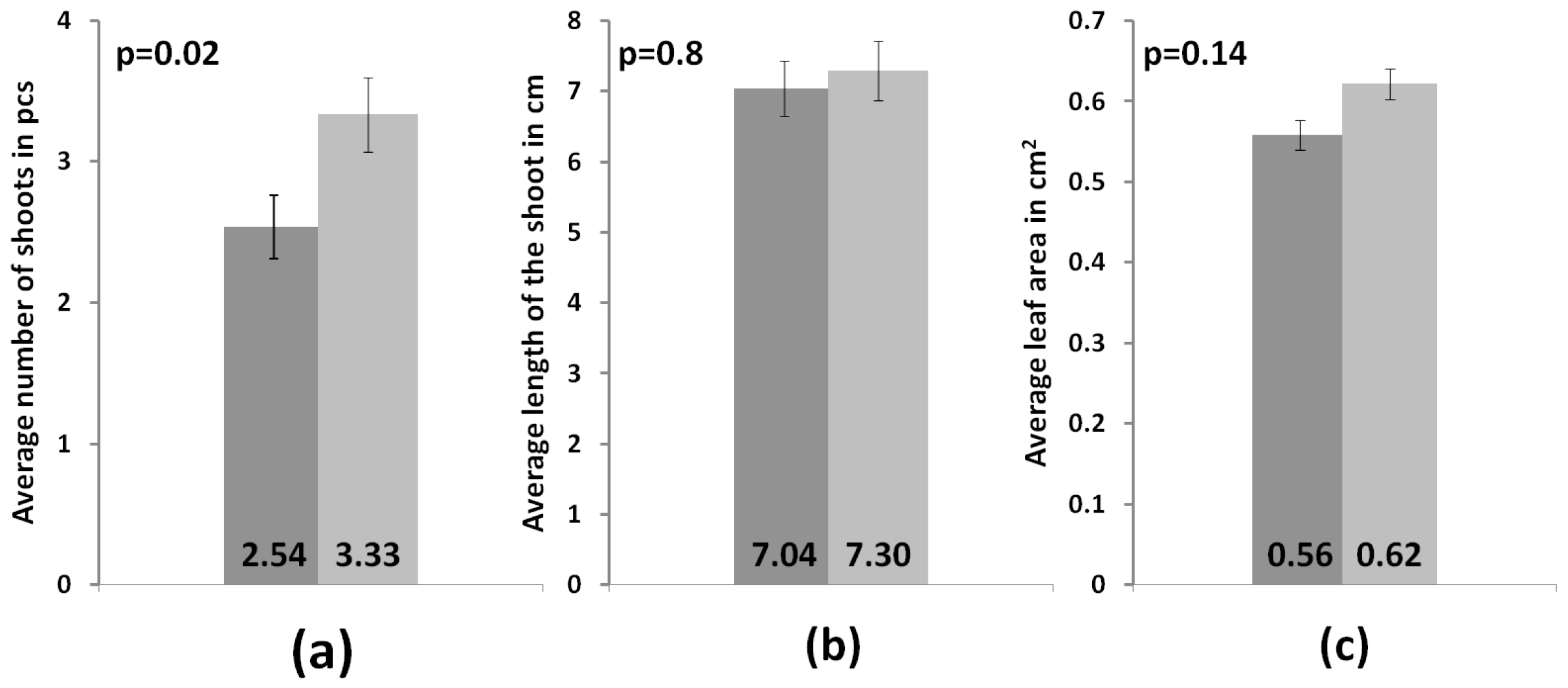 Microorganisms 11 01406 g005 Microorganisms 11 01406 g005