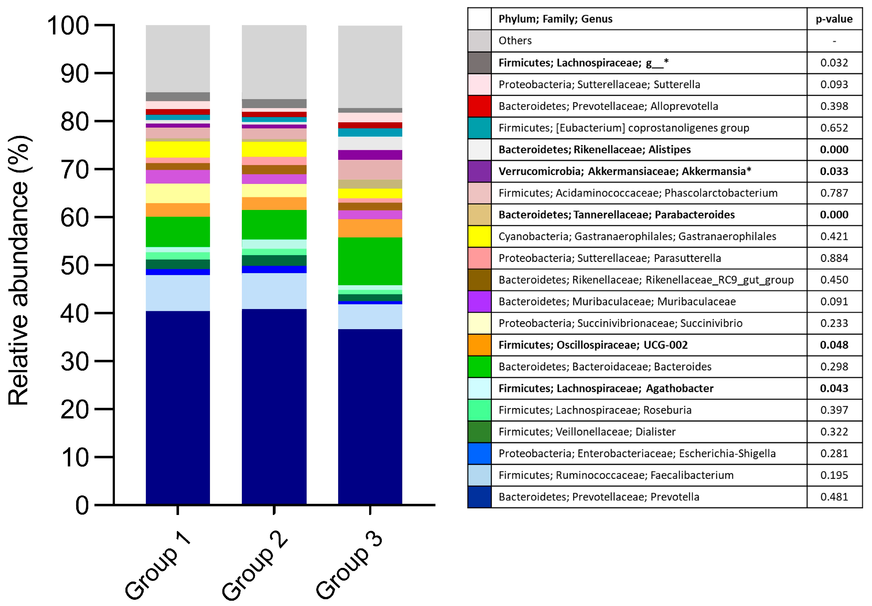 Microorganisms 11 01412 g002 Microorganisms 11 01412 g002