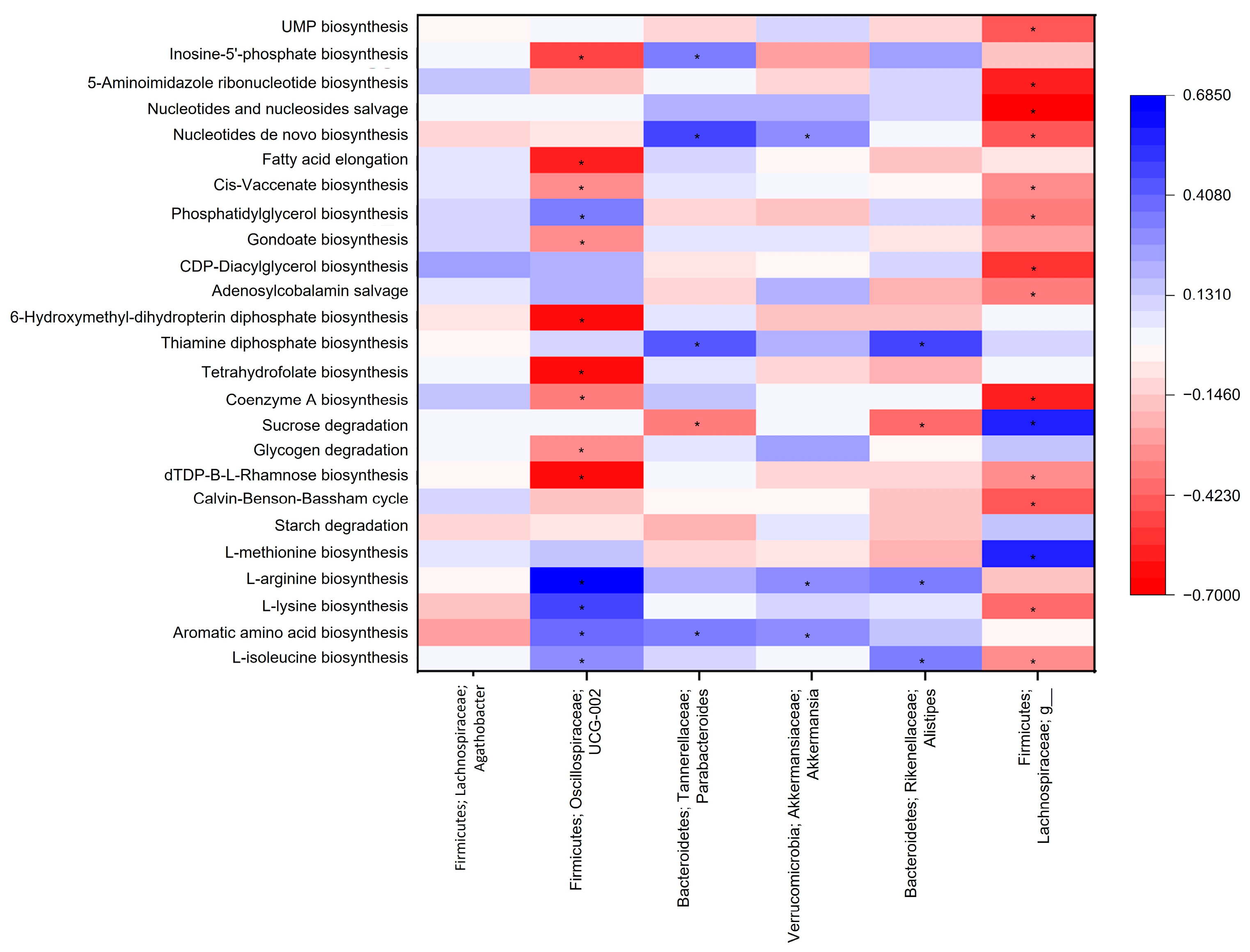 Microorganisms 11 01412 g003 Microorganisms 11 01412 g003
