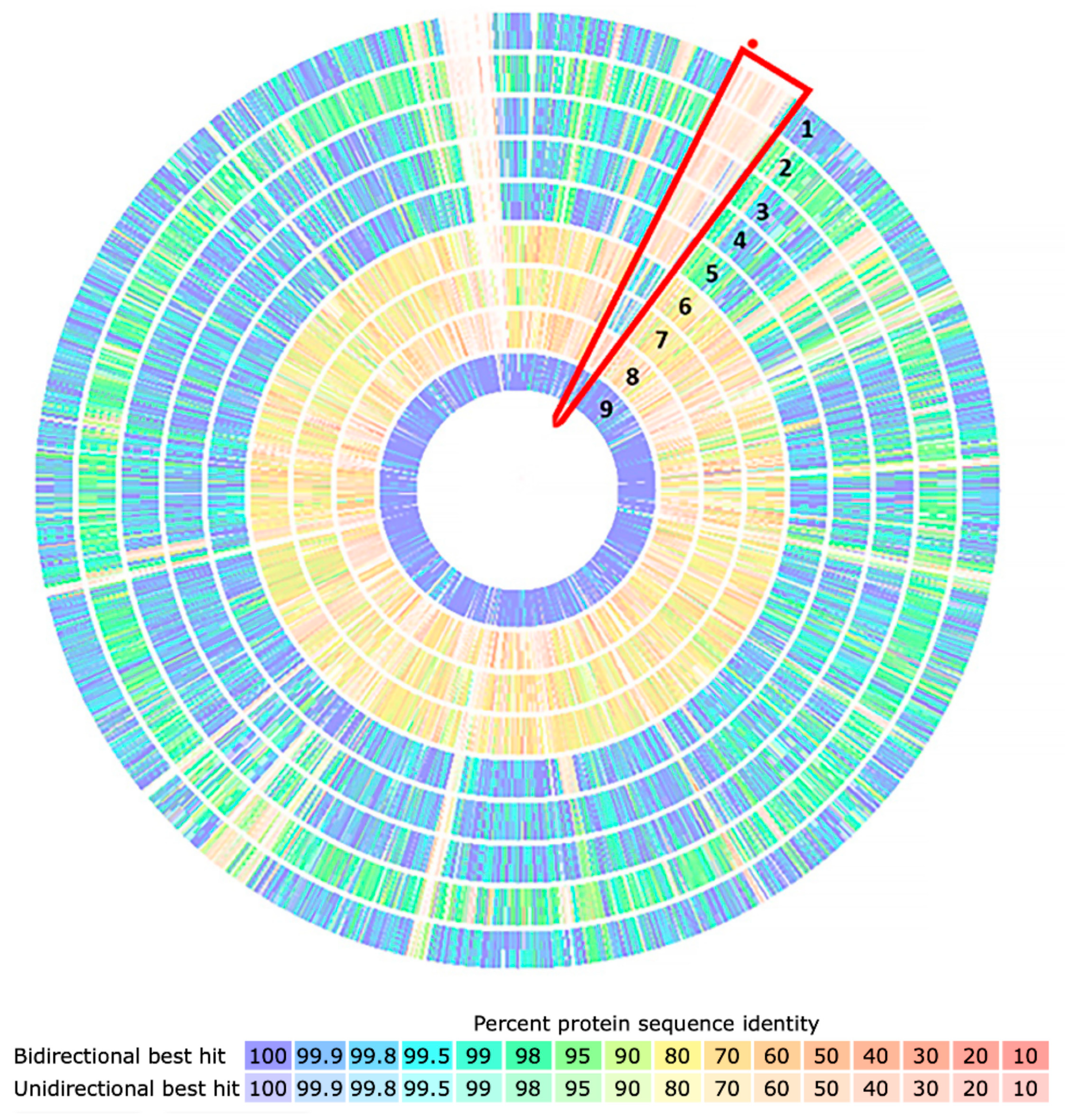 Microorganisms 11 01413 g004 Microorganisms 11 01413 g004
