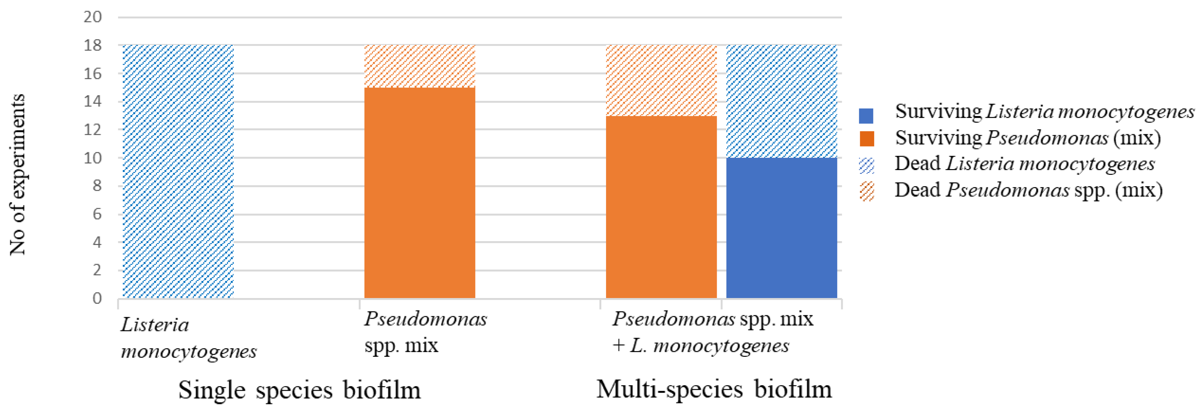 Microorganisms 11 01414 g004 Microorganisms 11 01414 g004