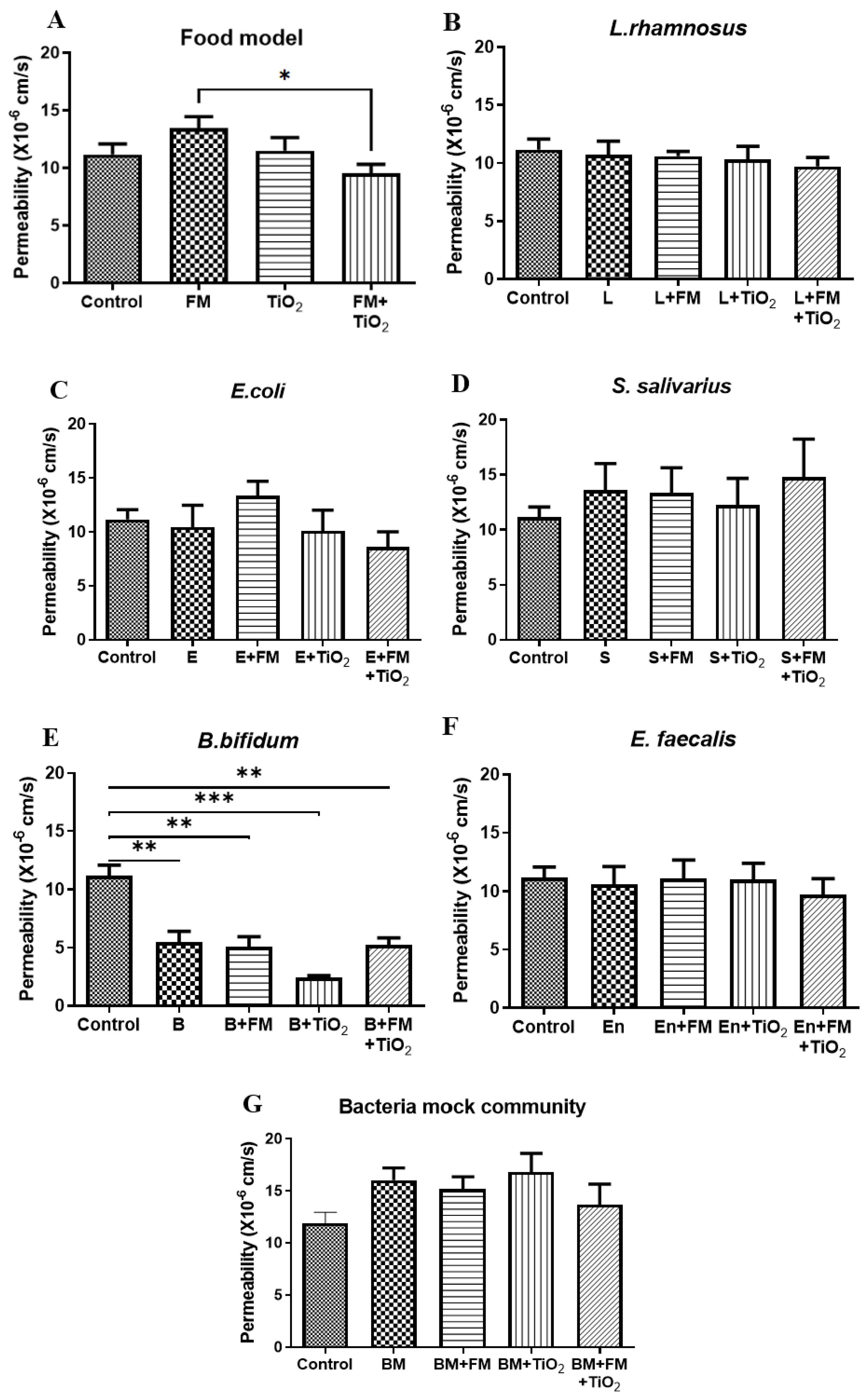Microorganisms 11 01419 g001