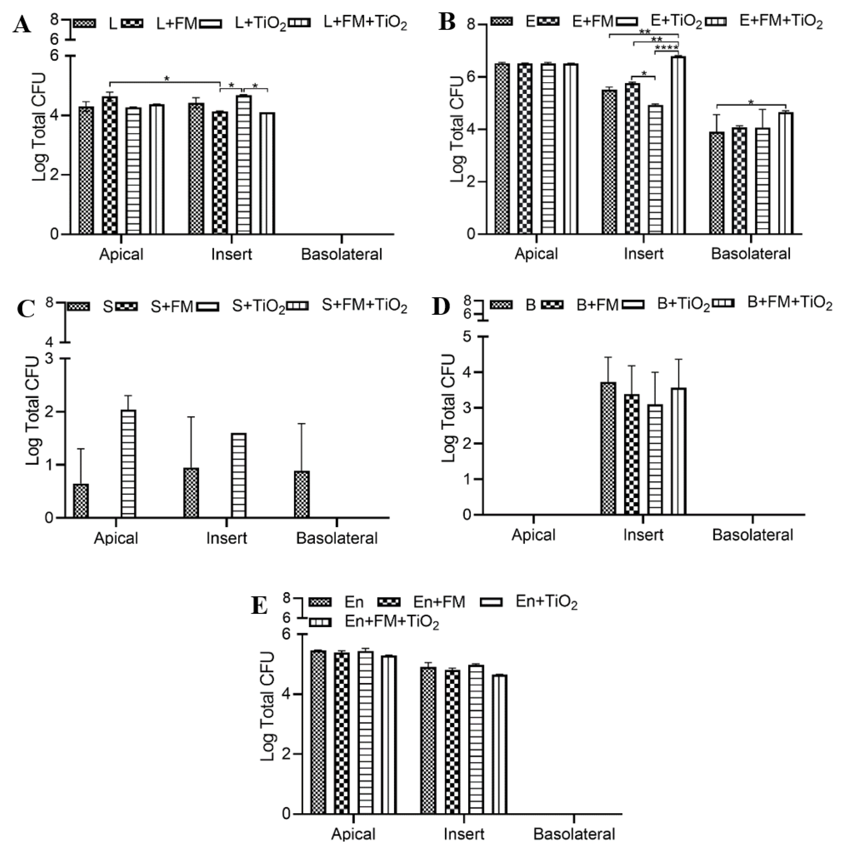 Microorganisms 11 01419 g006