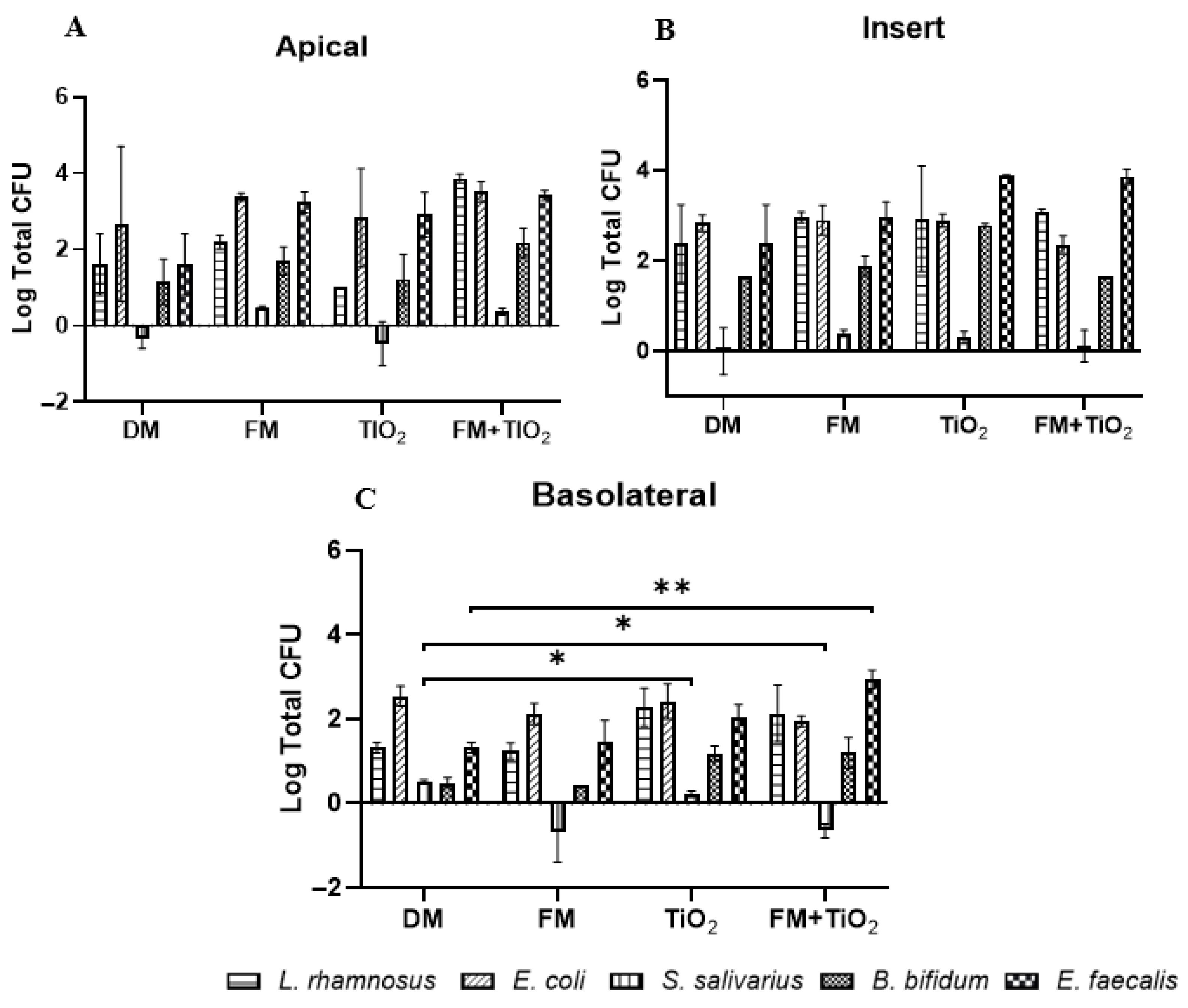 Microorganisms 11 01419 g007