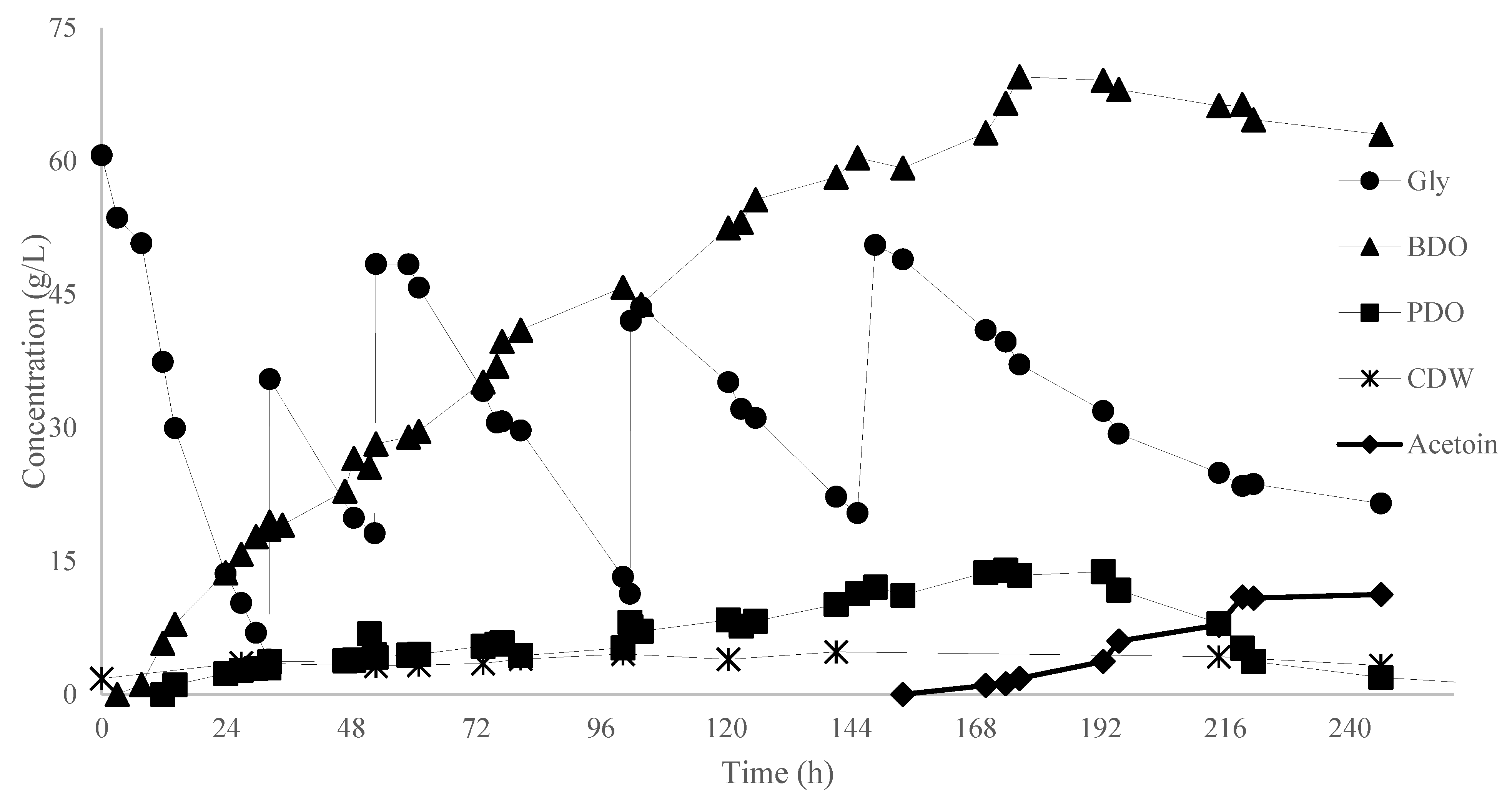 Microorganisms 11 01424 g005 Microorganisms 11 01424 g005