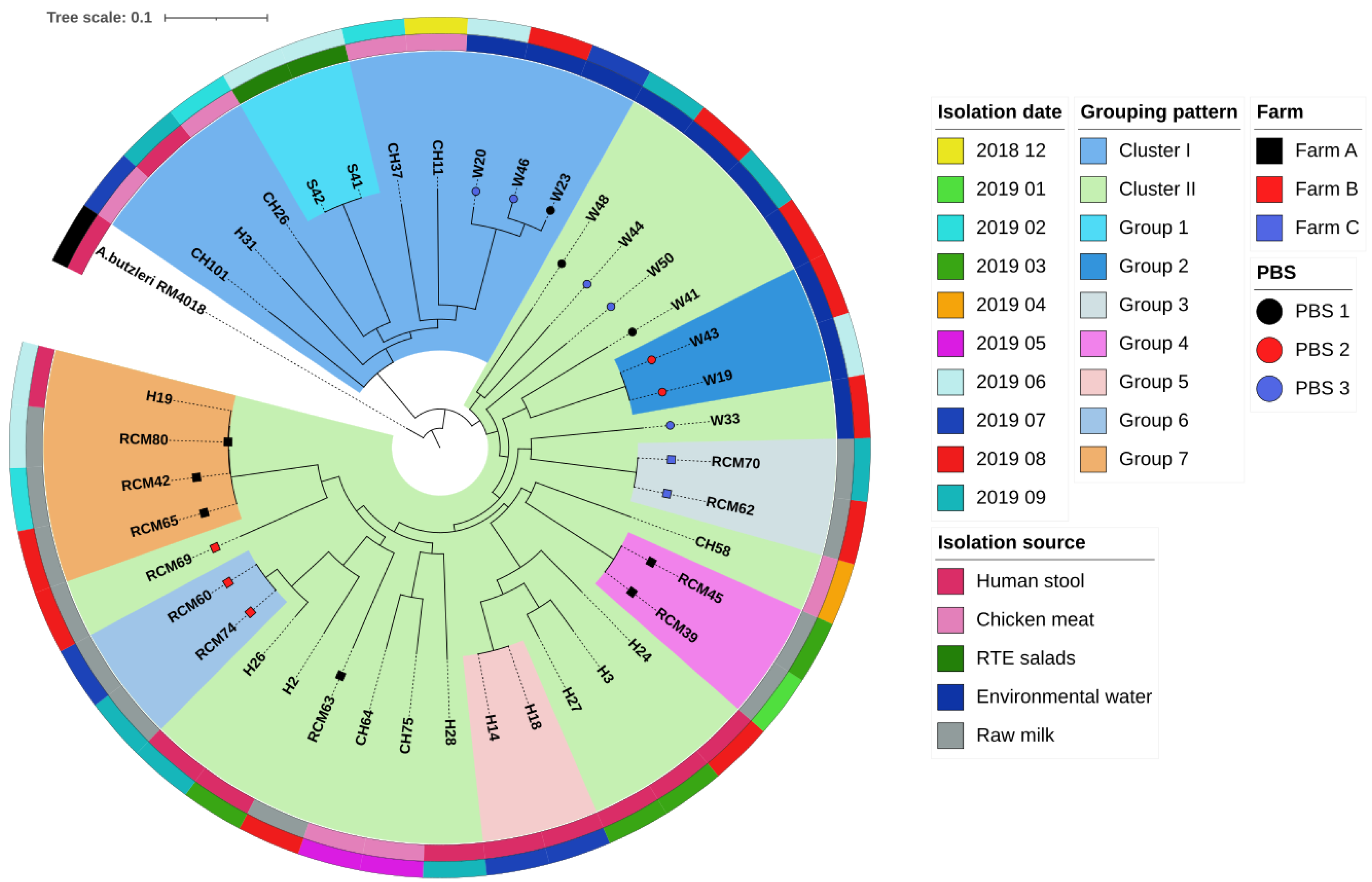Microorganisms 11 01425 g002 Microorganisms 11 01425 g002