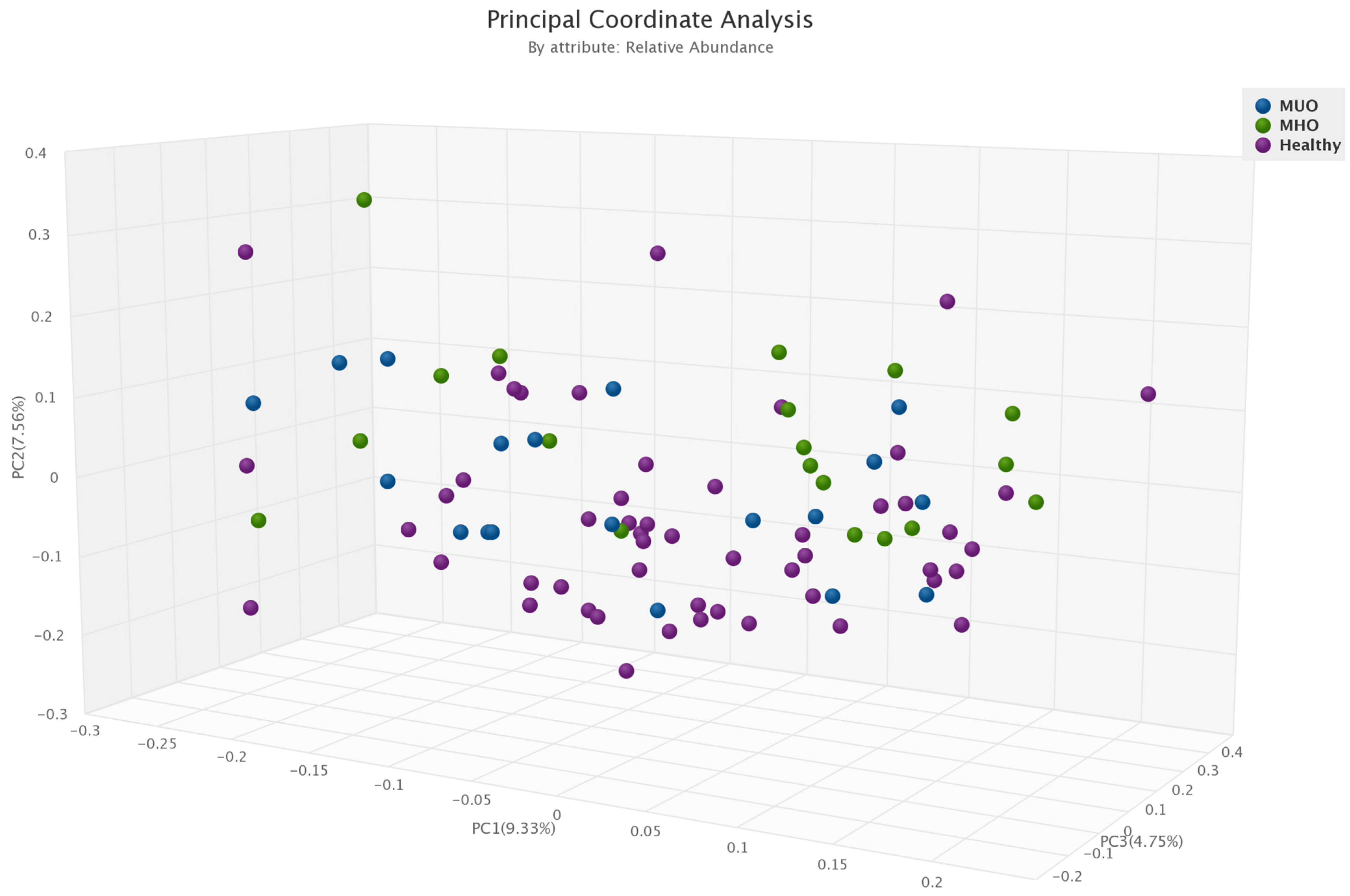 Microorganisms 11 01430 g002