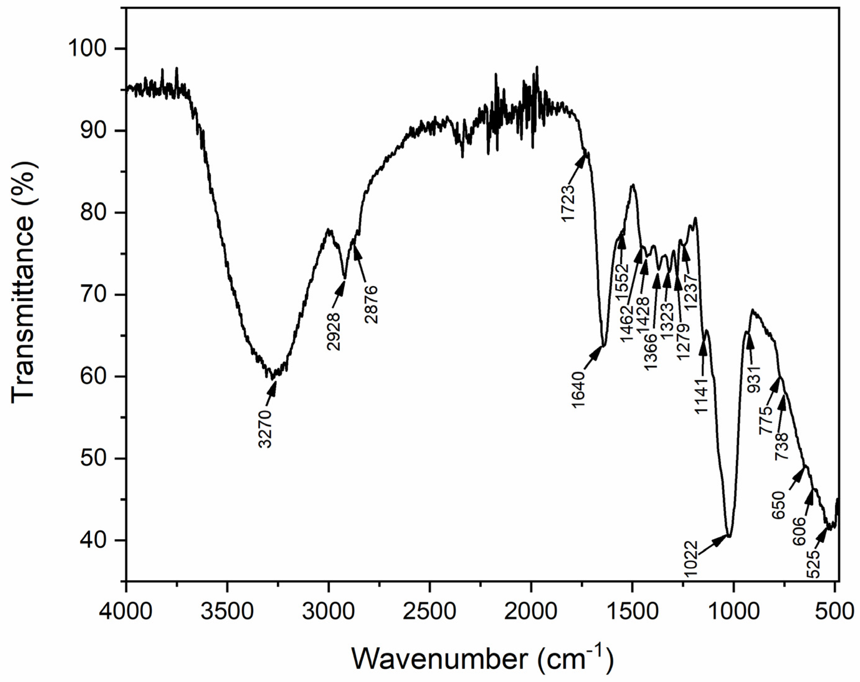 Microorganisms 11 01435 g007 Microorganisms 11 01435 g007