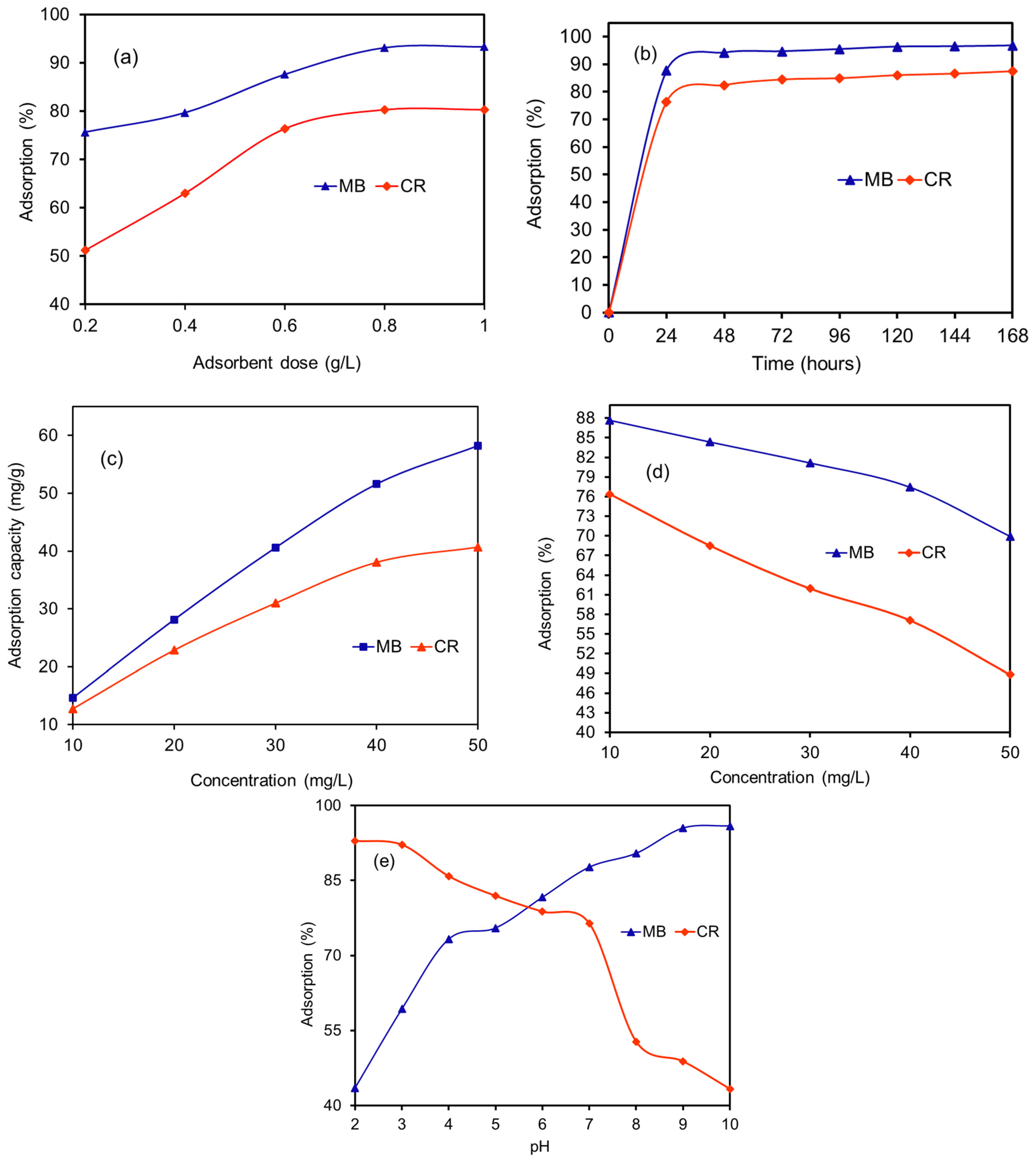 Microorganisms 11 01435 g008 Microorganisms 11 01435 g008