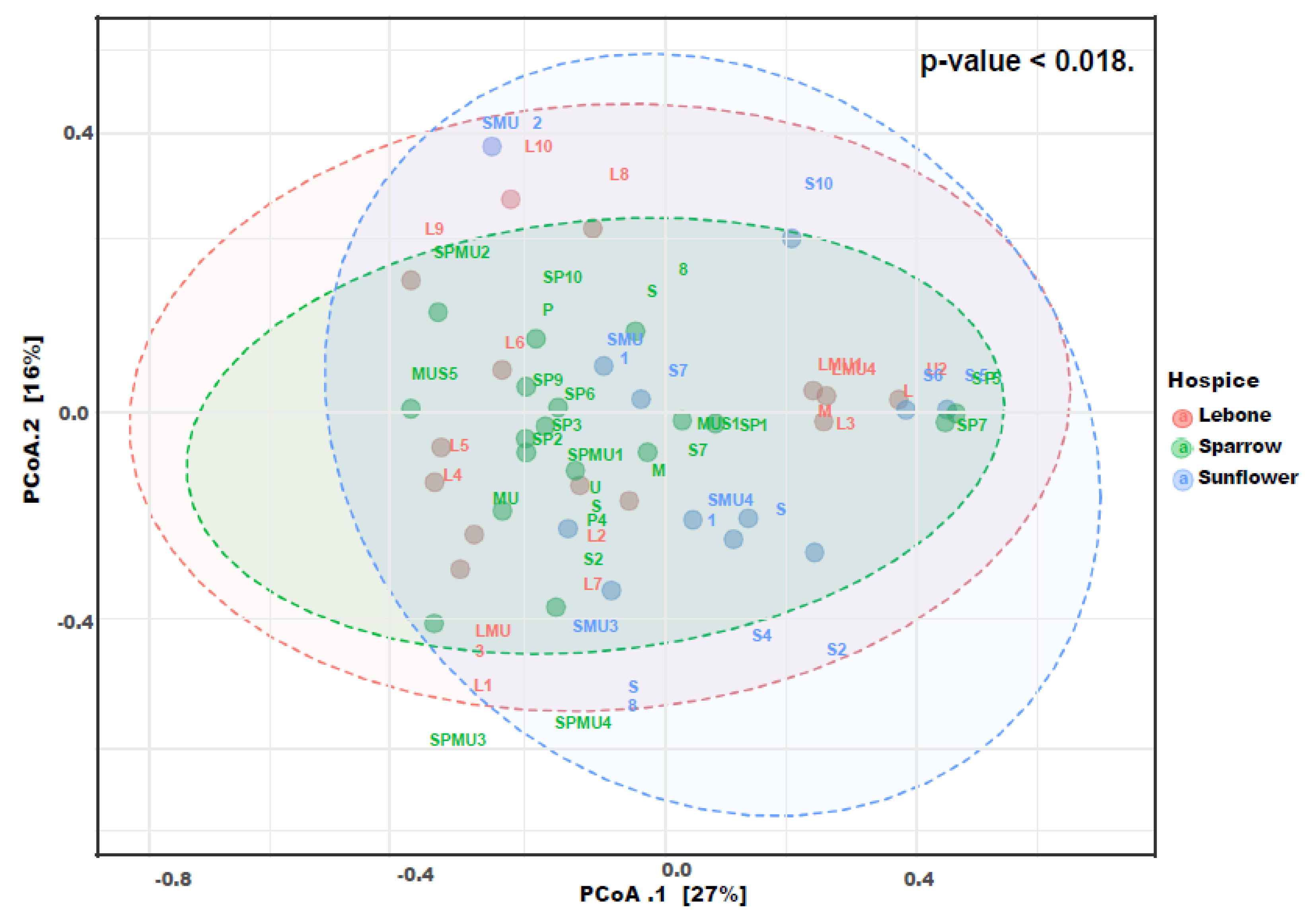 Microorganisms 11 01440 g003