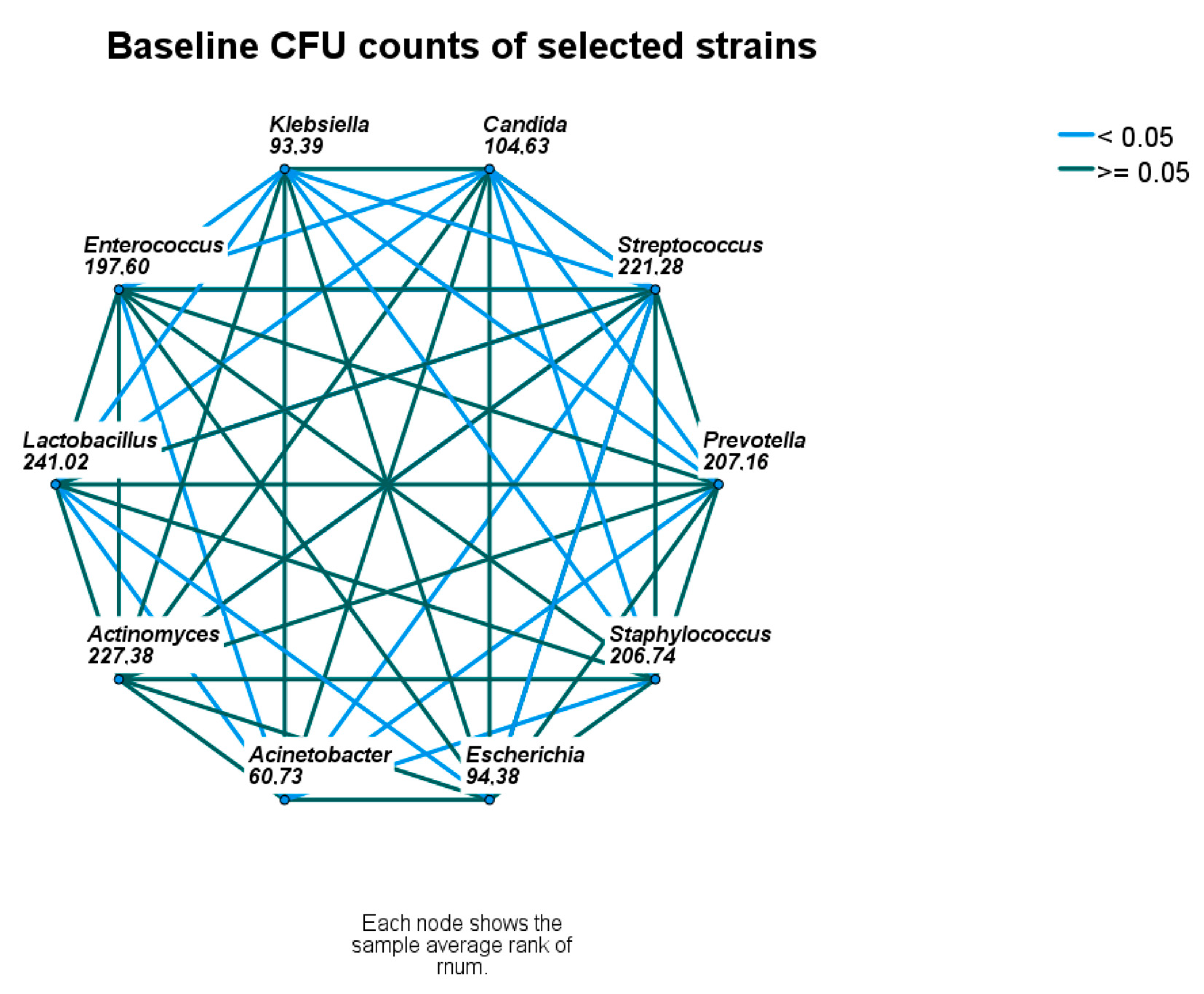 Microorganisms 11 01442 g003 Microorganisms 11 01442 g003