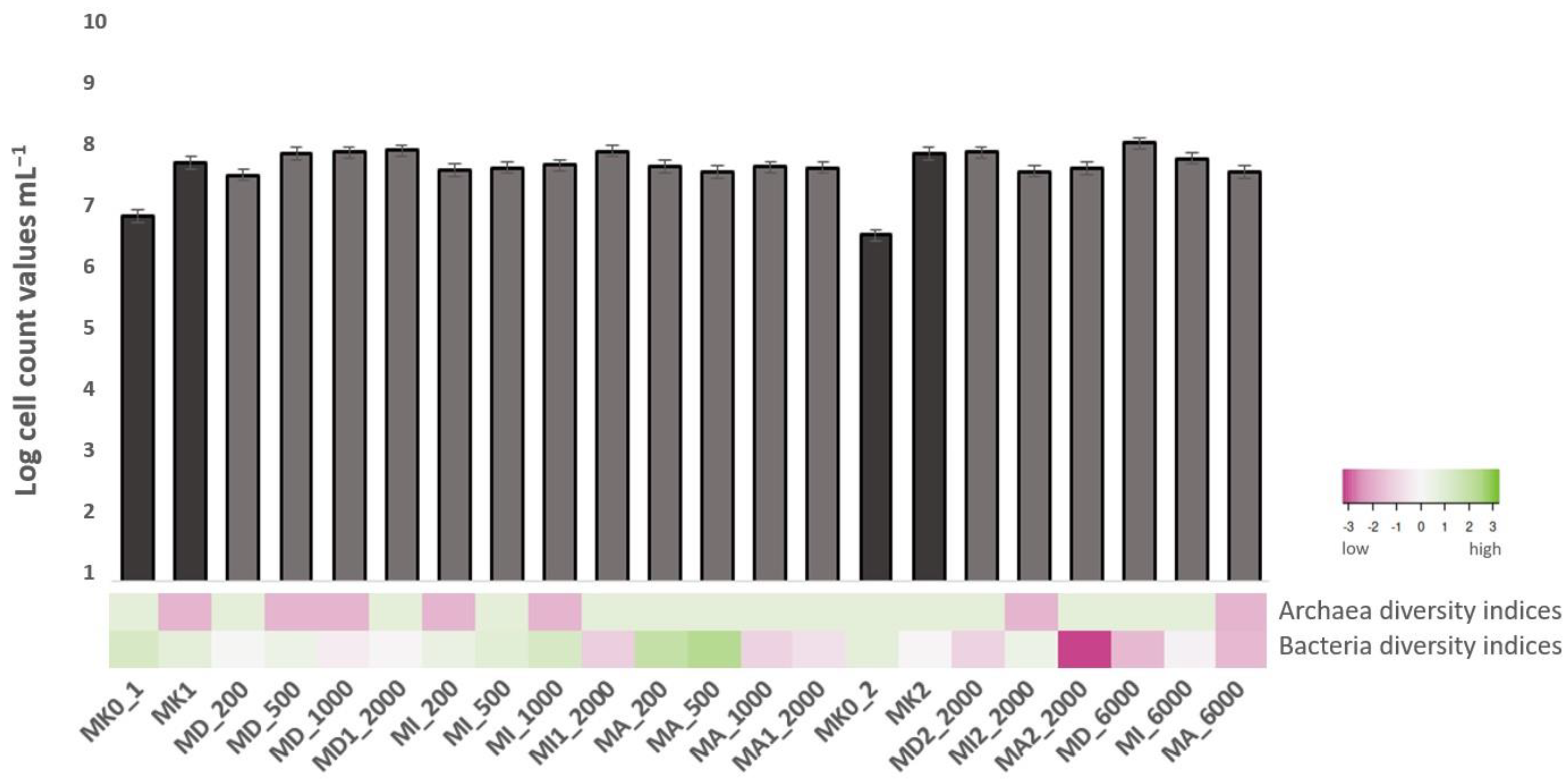 Microorganisms 11 01447 g001 Microorganisms 11 01447 g001