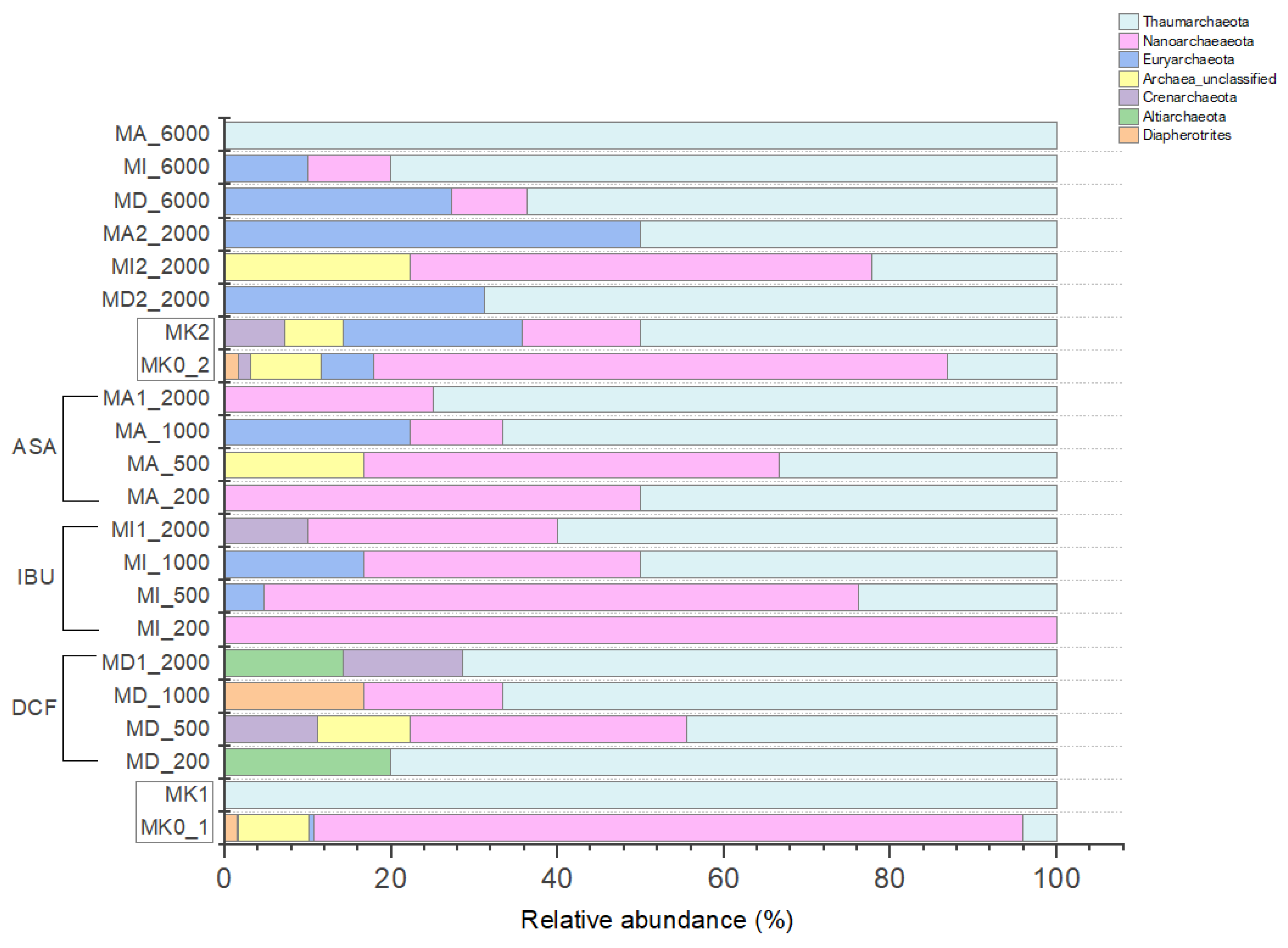 Microorganisms 11 01447 g006 Microorganisms 11 01447 g006