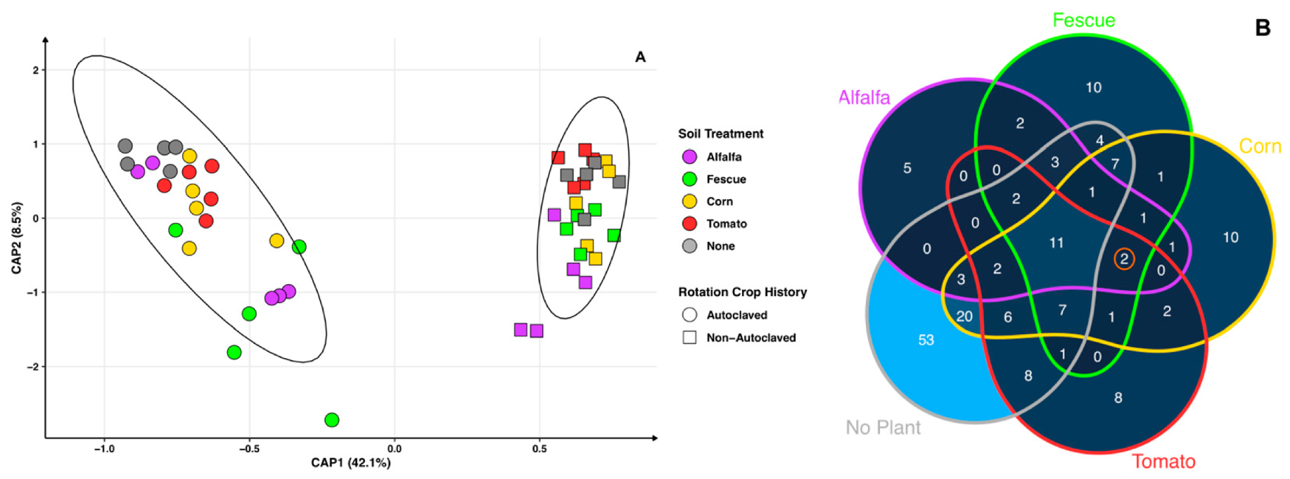 Microorganisms 11 01448 g007