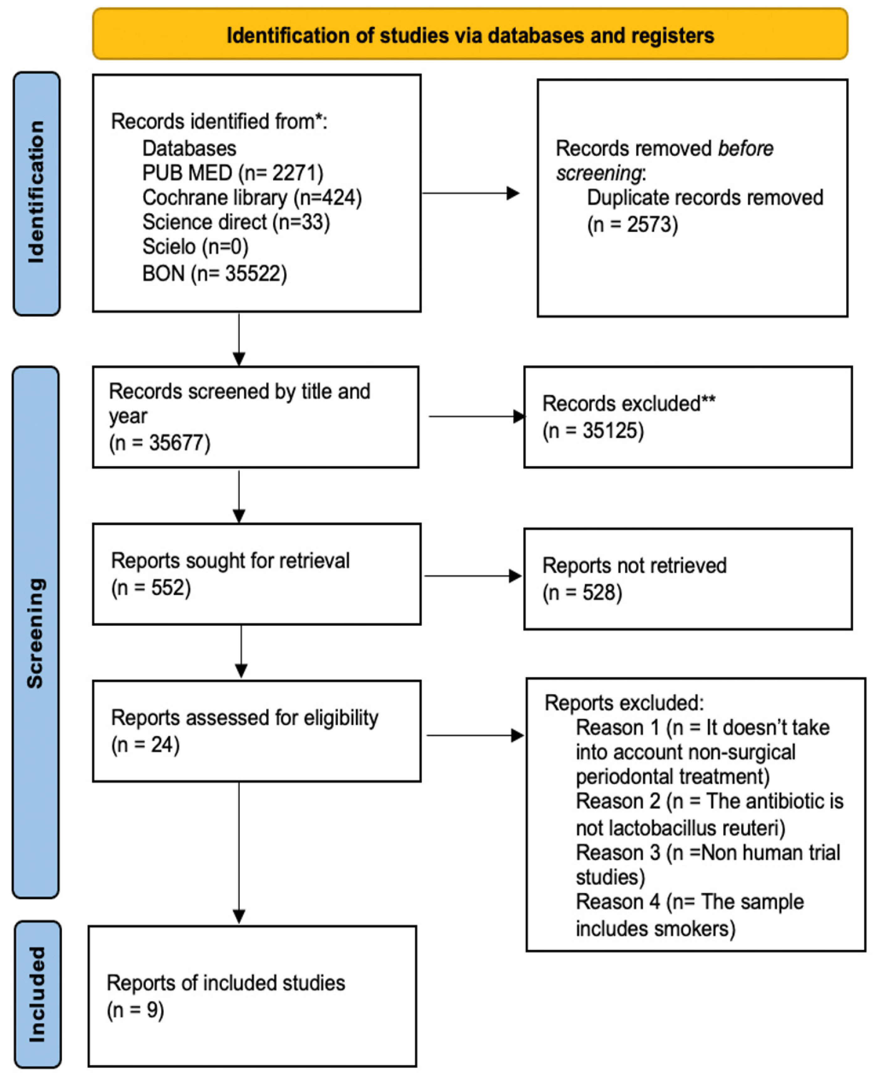 Microorganisms 11 01449 g001 Microorganisms 11 01449 g001