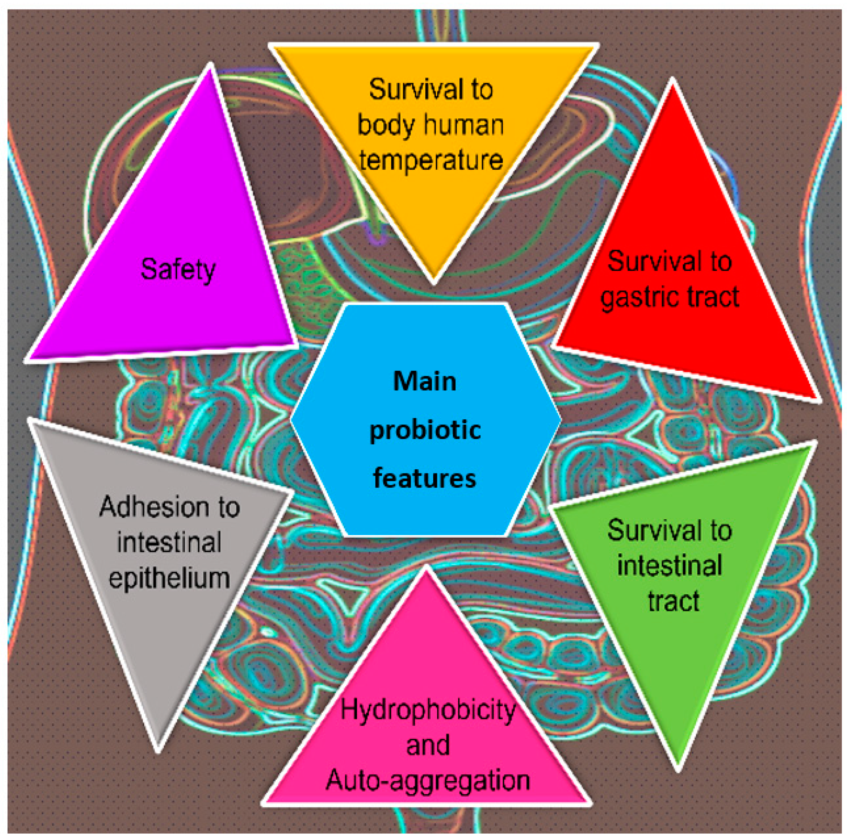 Microorganisms 11 01450 g002 Microorganisms 11 01450 g002