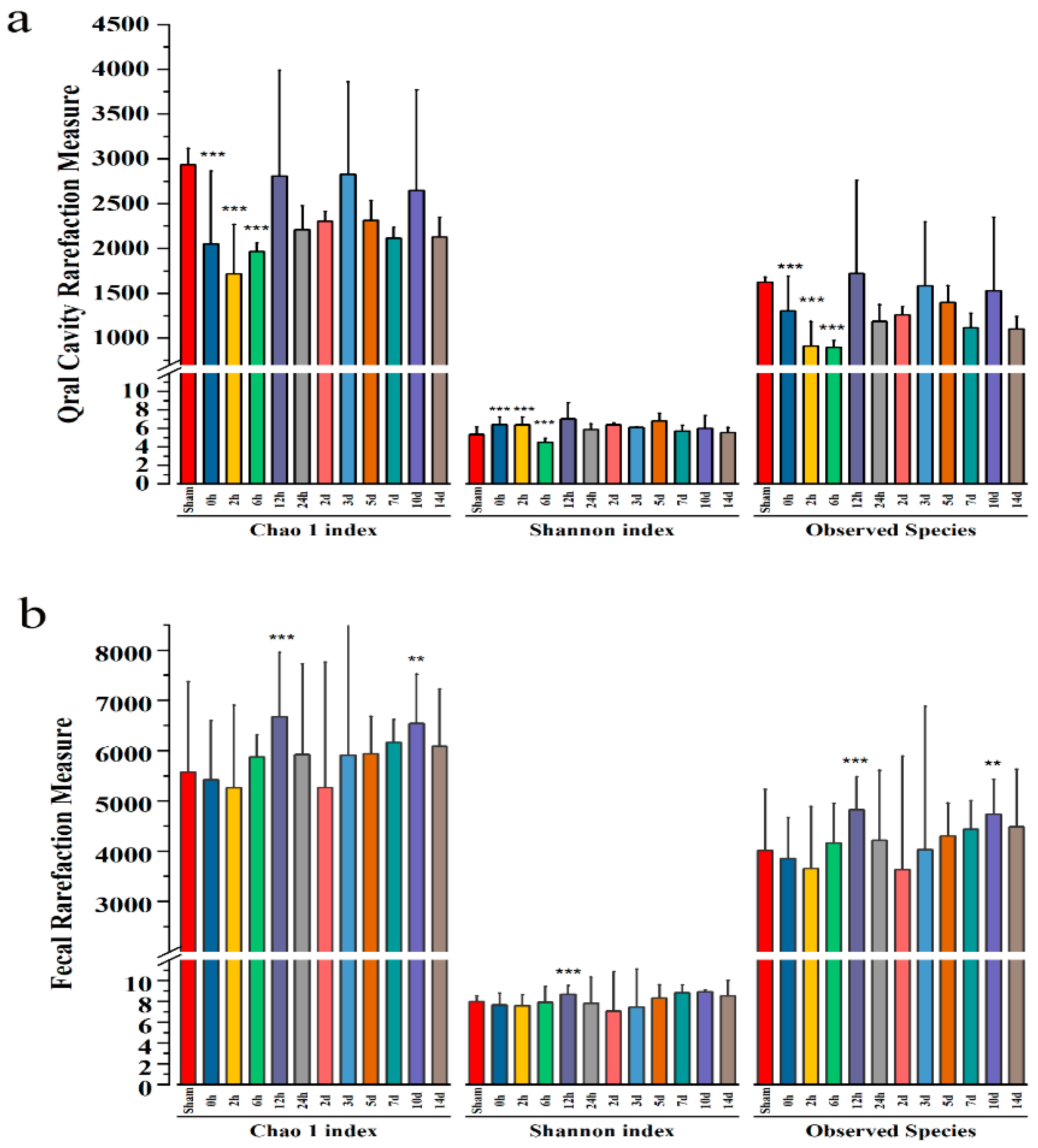 Microorganisms 11 01452 g005 Microorganisms 11 01452 g005