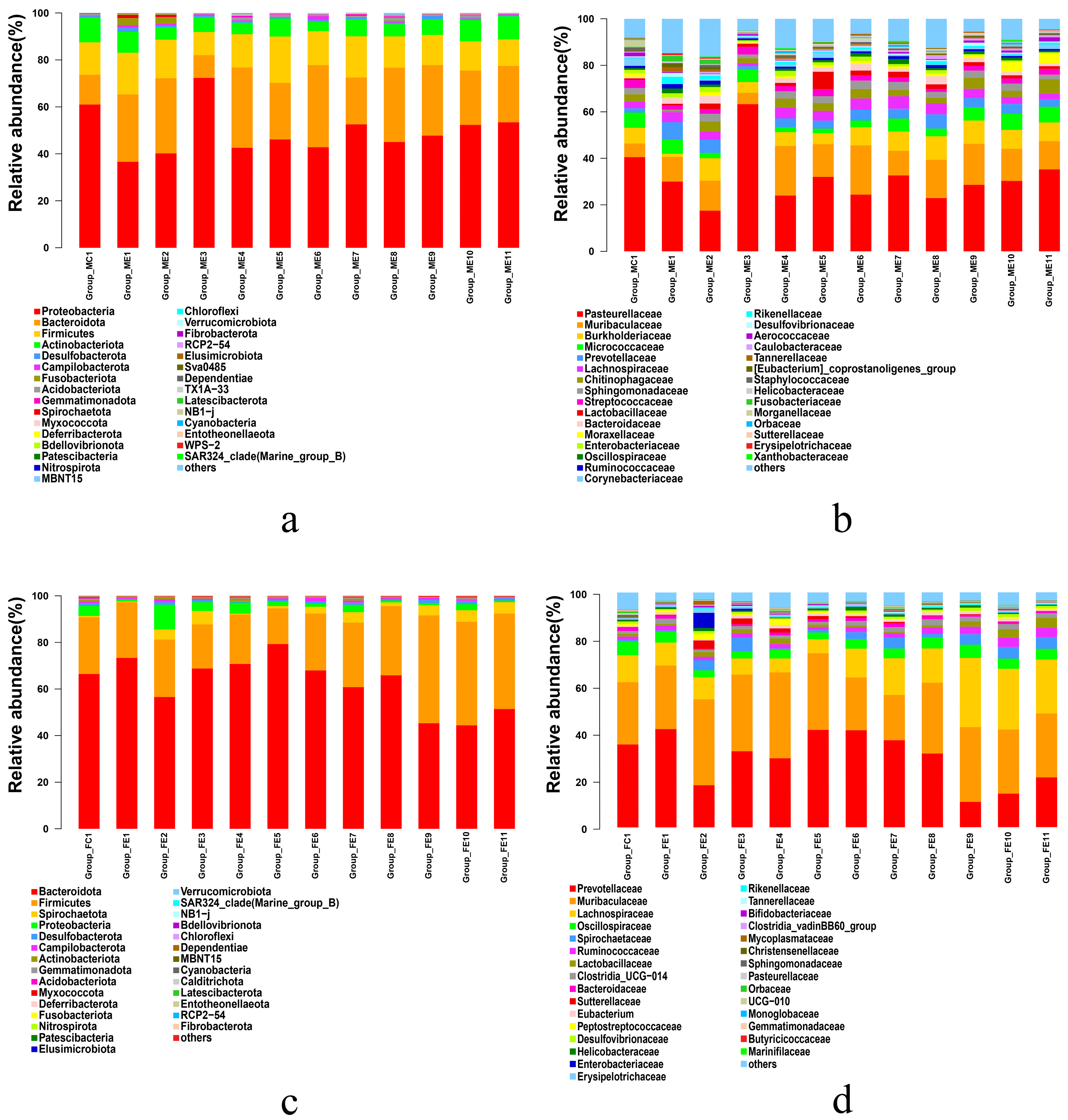 Microorganisms 11 01452 g007 Microorganisms 11 01452 g007