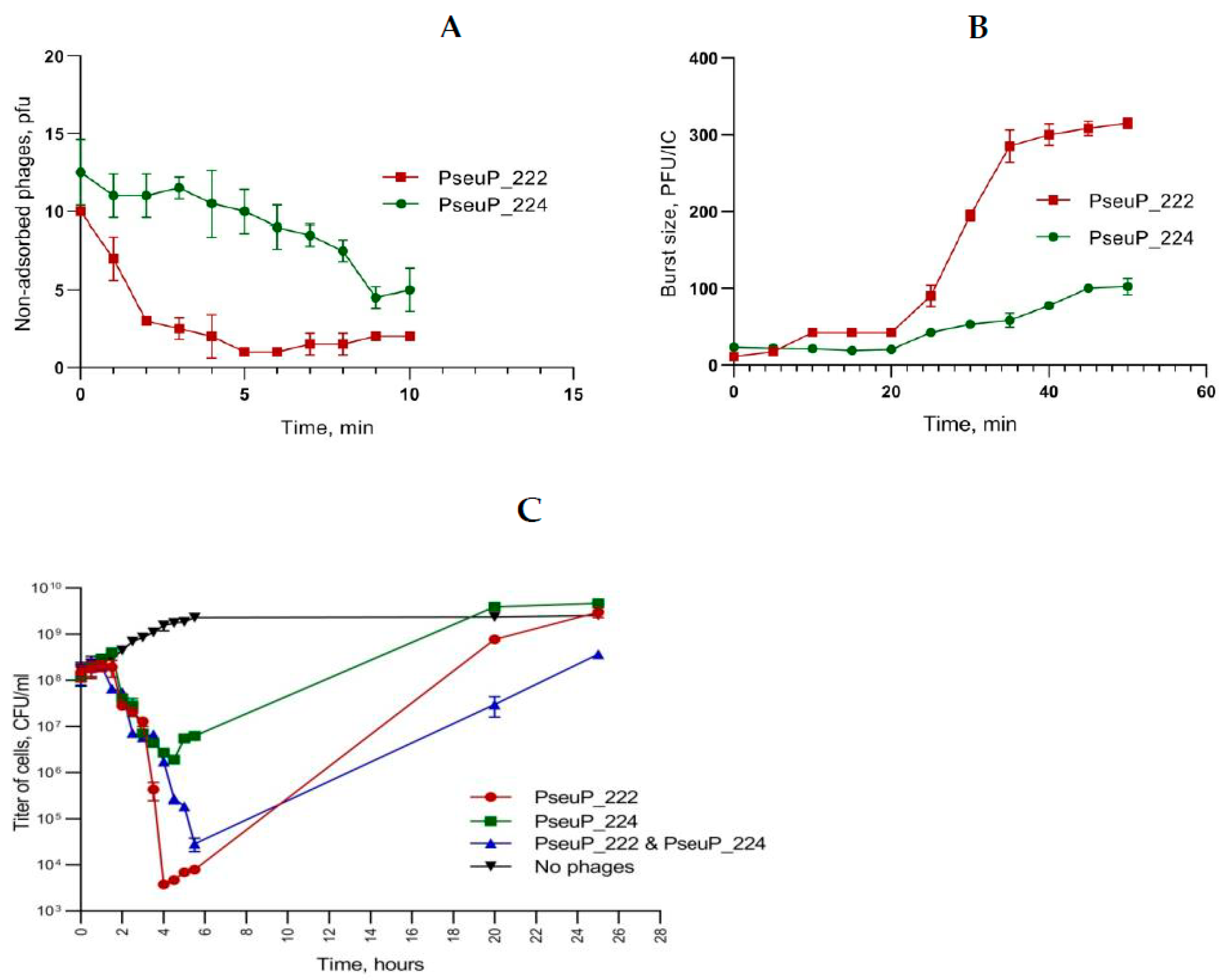 Microorganisms 11 01456 g002