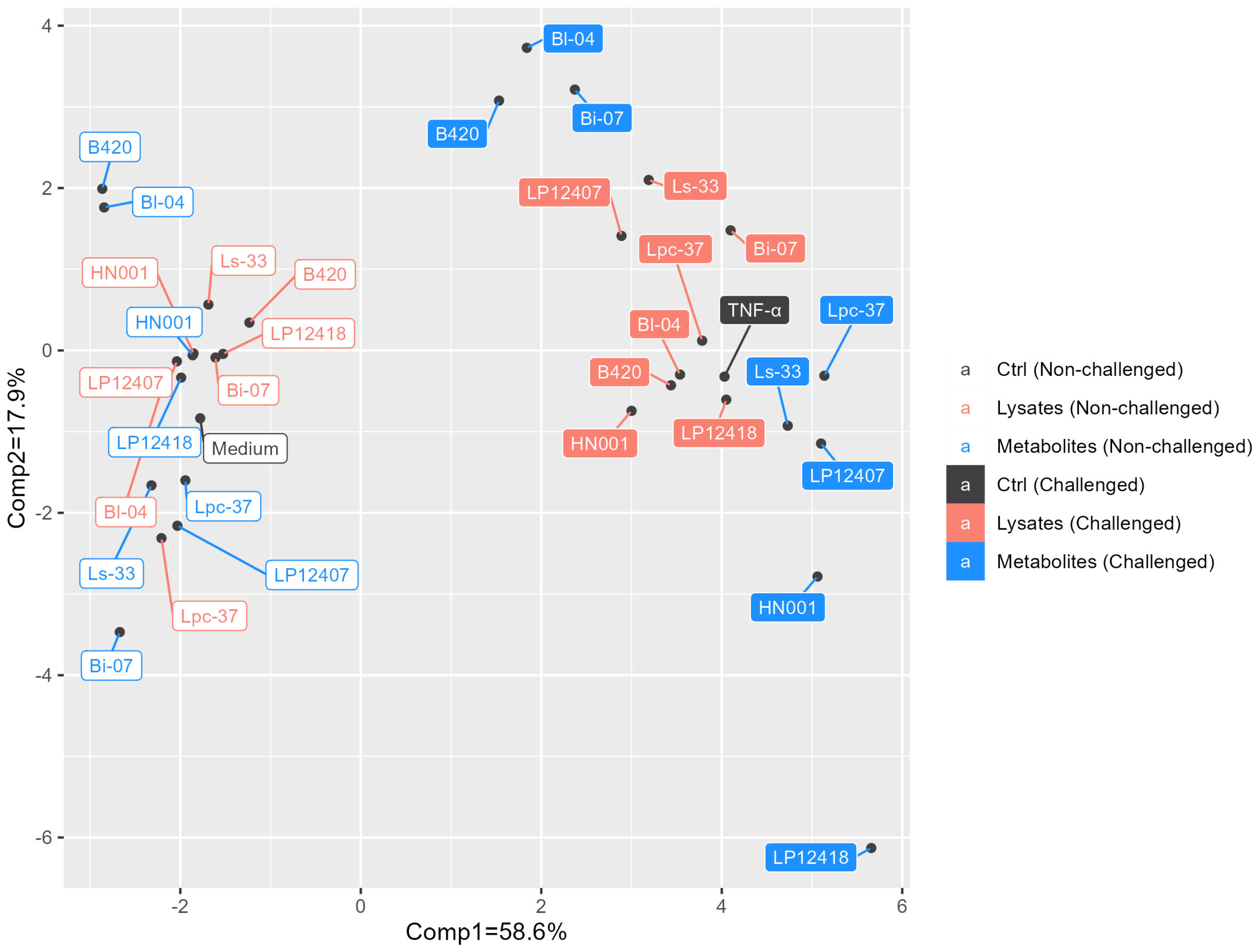 Microorganisms 11 01465 g001 Microorganisms 11 01465 g001