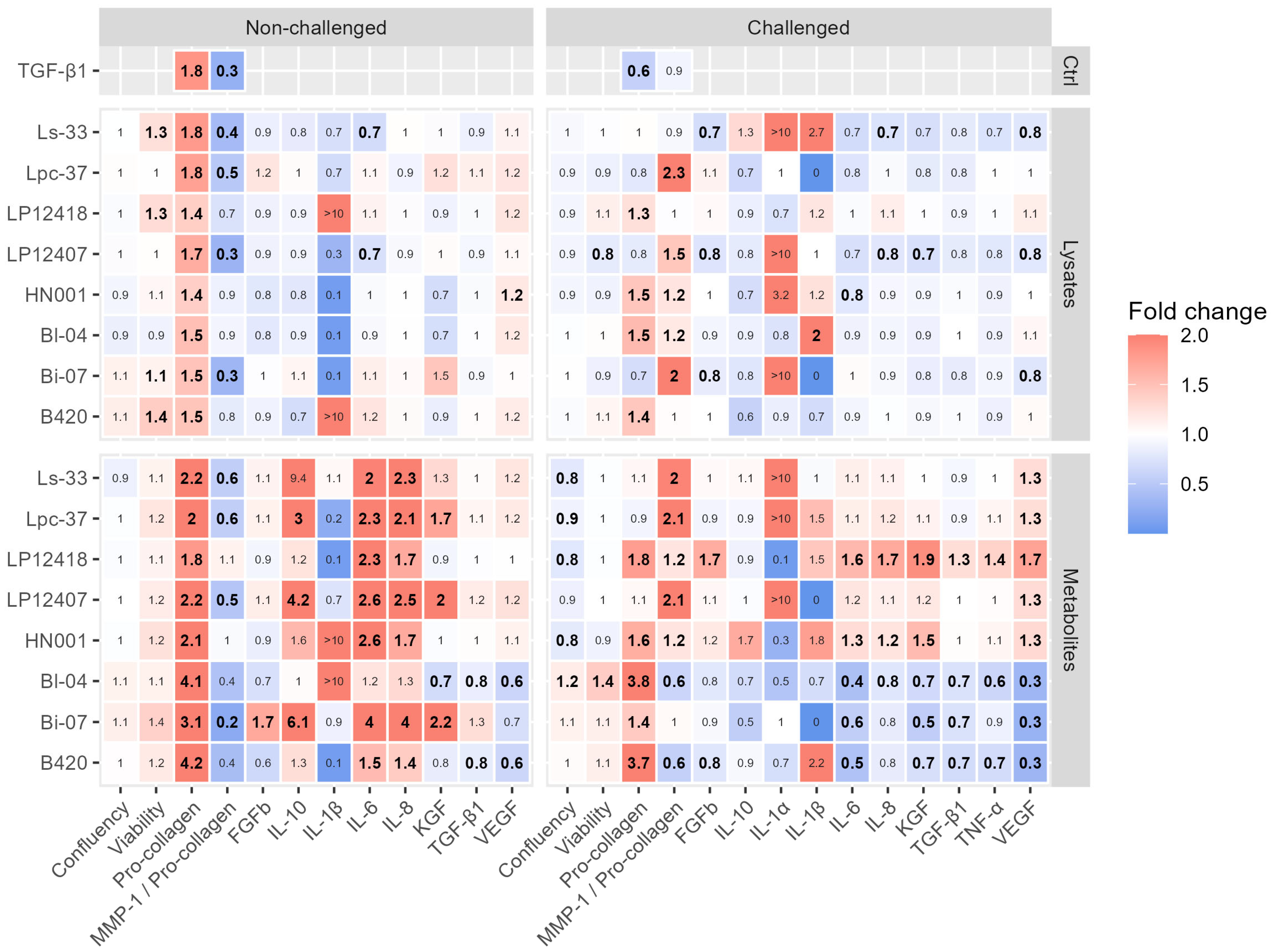 Microorganisms 11 01465 g002 Microorganisms 11 01465 g002