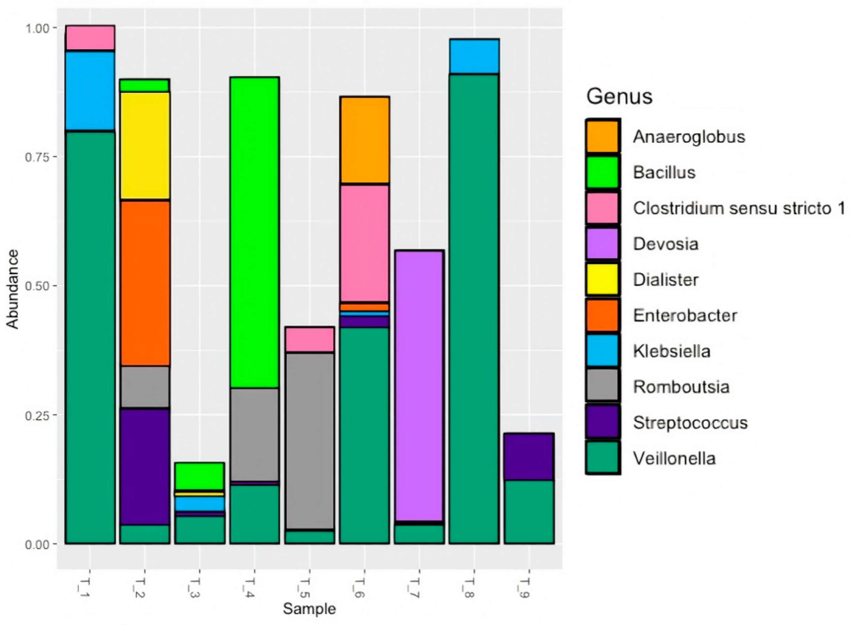 Microorganisms 11 01466 g002 Microorganisms 11 01466 g002