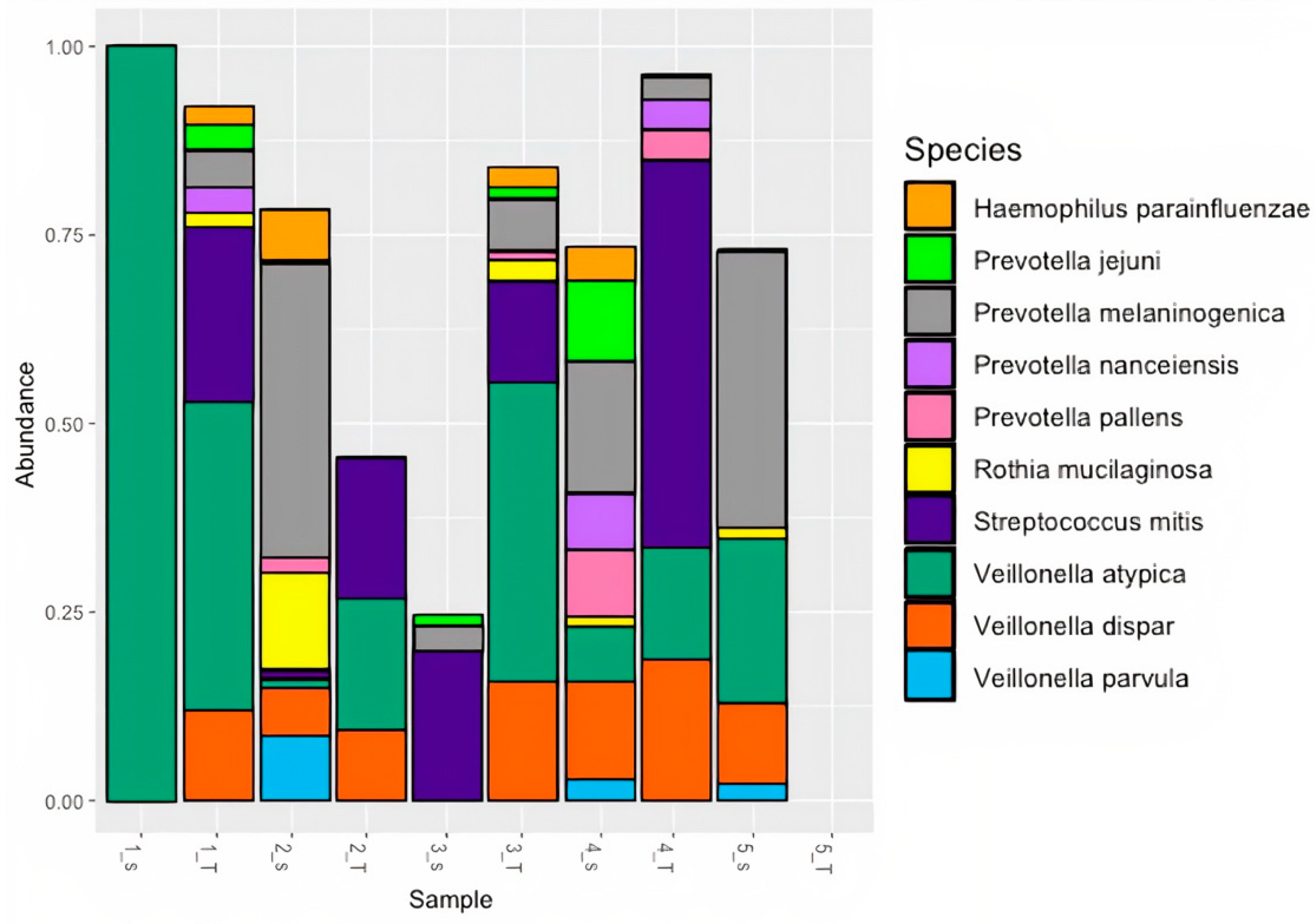 Microorganisms 11 01466 g004 Microorganisms 11 01466 g004