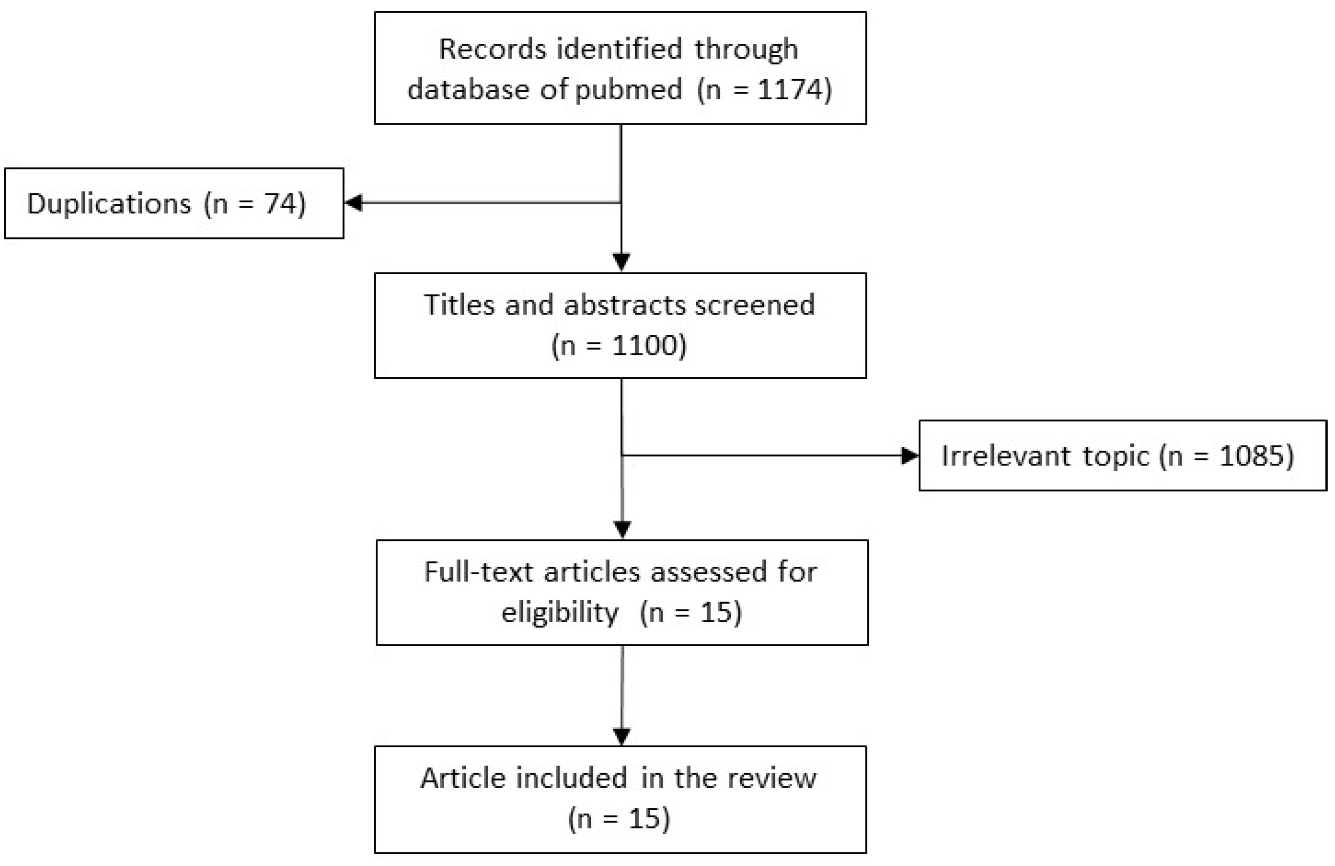 Microorganisms 11 01468 g001 Microorganisms 11 01468 g001