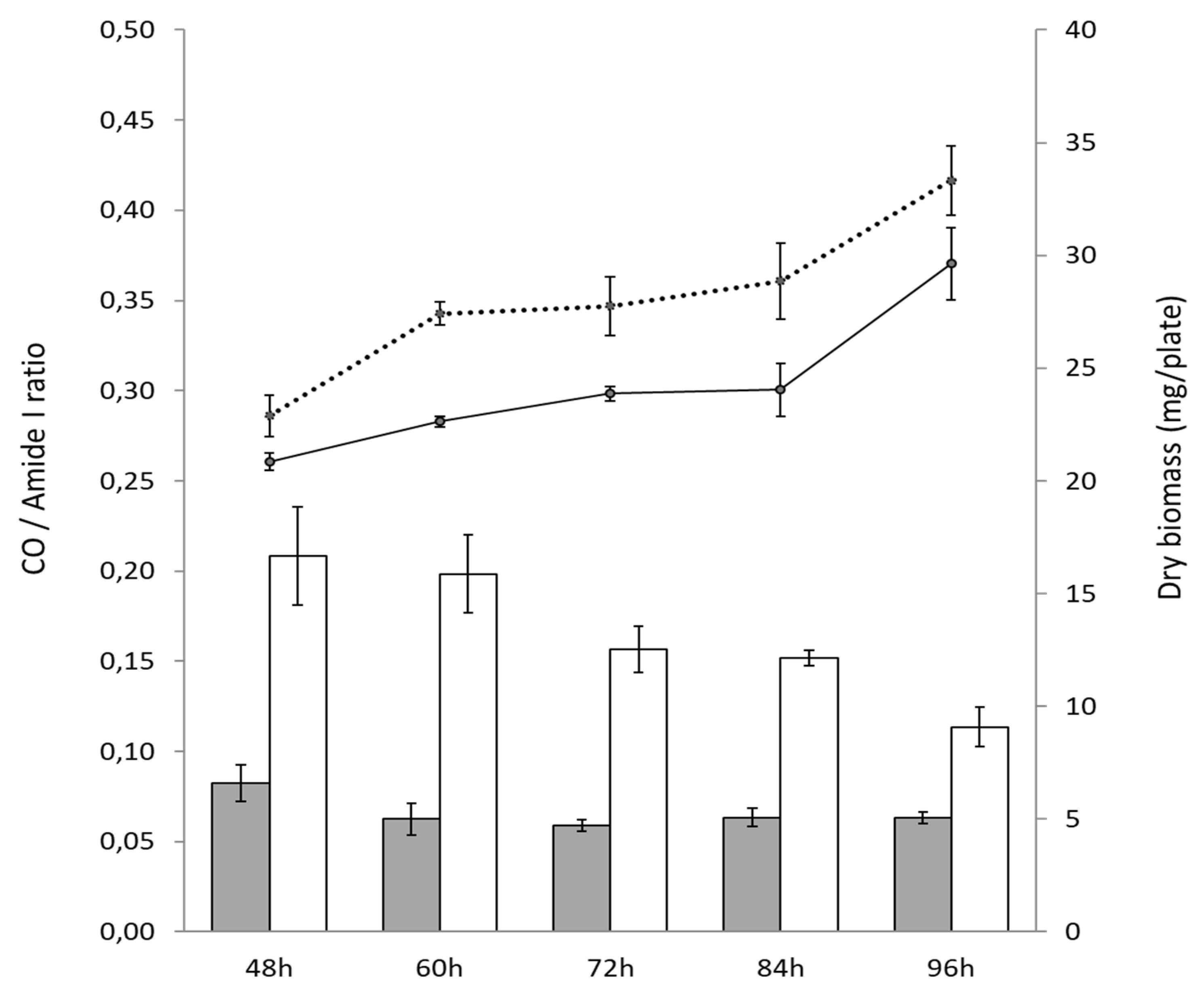 Microorganisms 11 01470 g002 Microorganisms 11 01470 g002