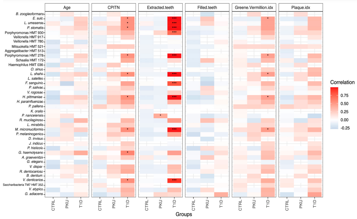 Microorganisms 11 01471 g003