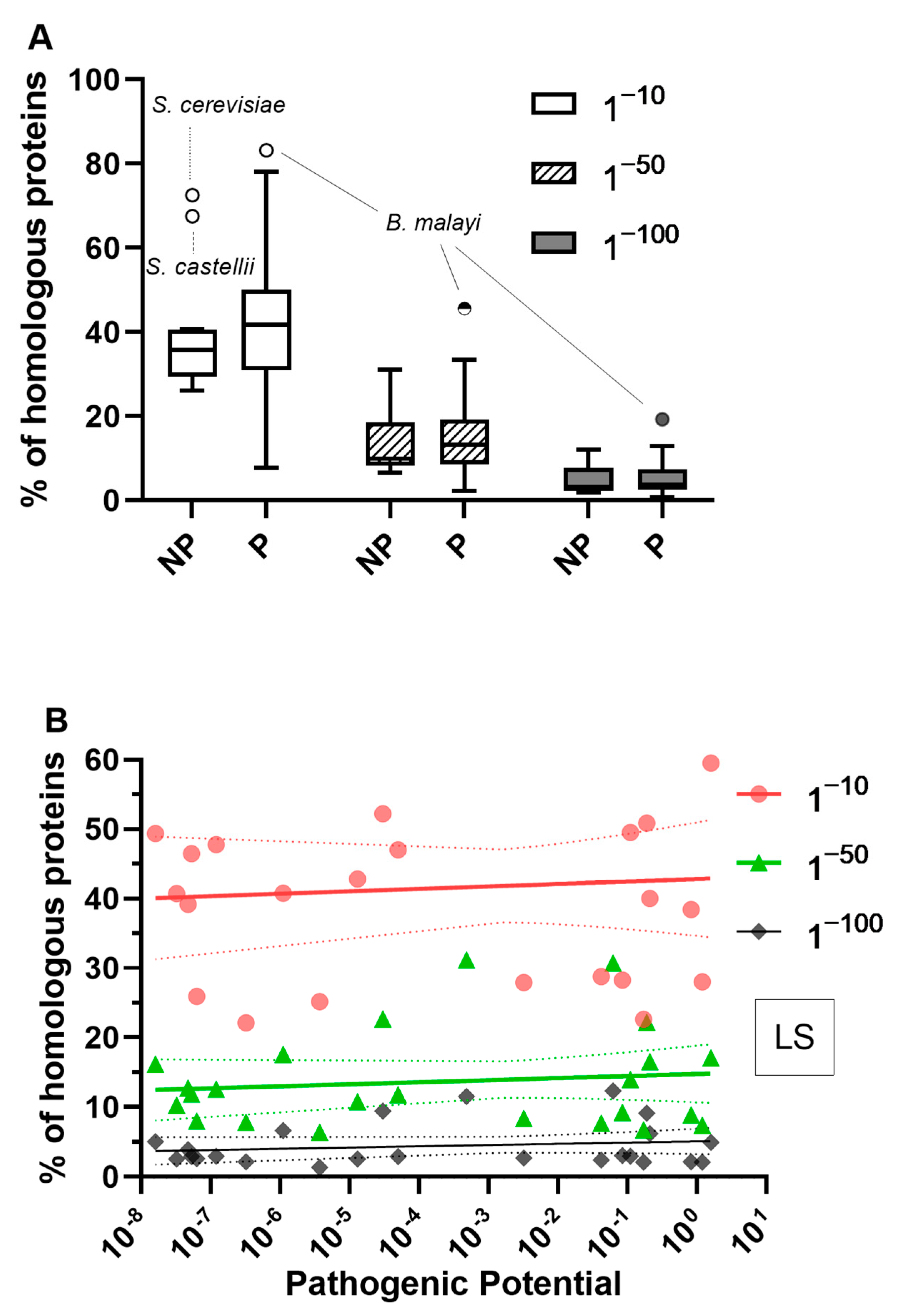 Microorganisms 11 01472 g004a