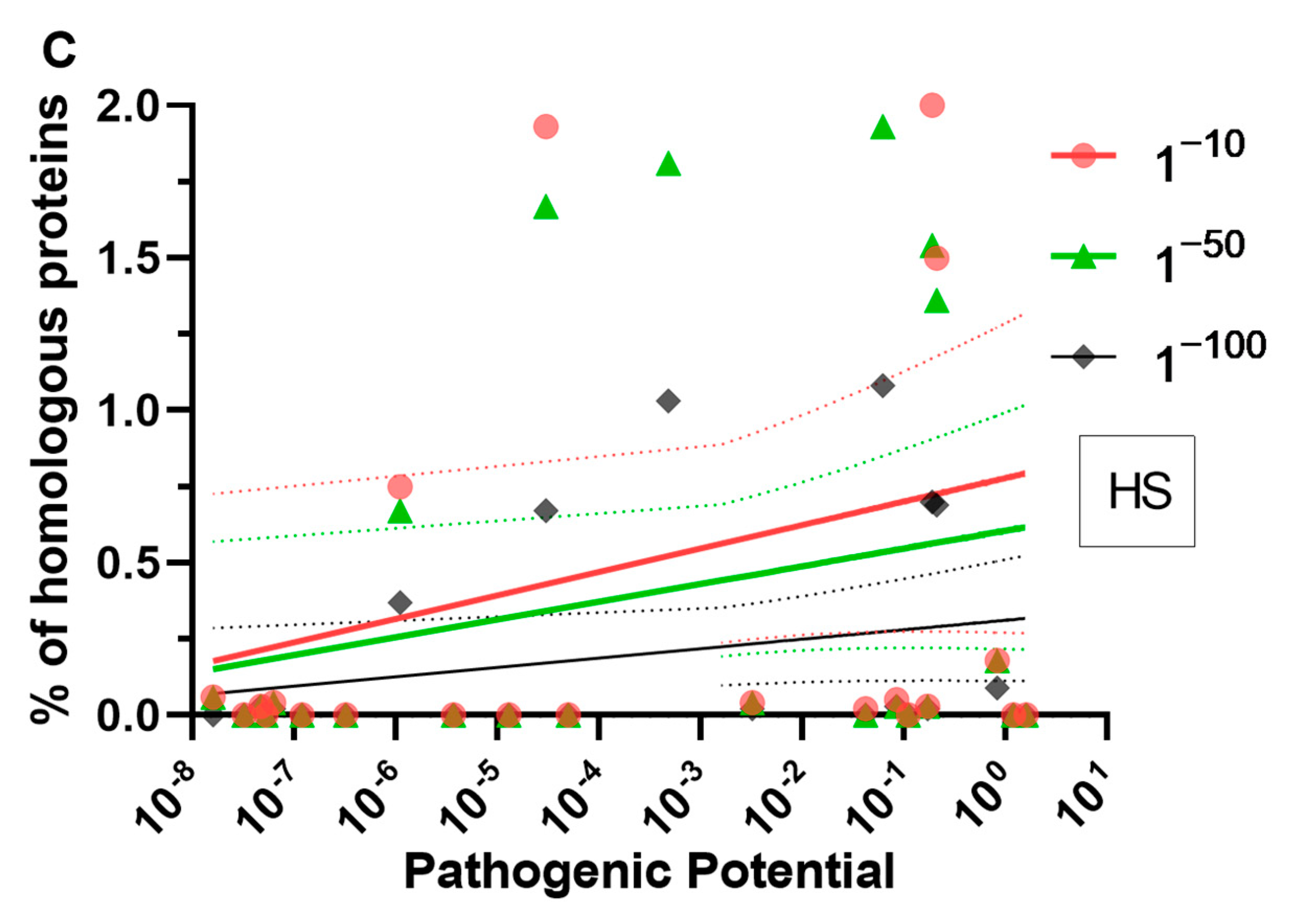Microorganisms 11 01472 g004b