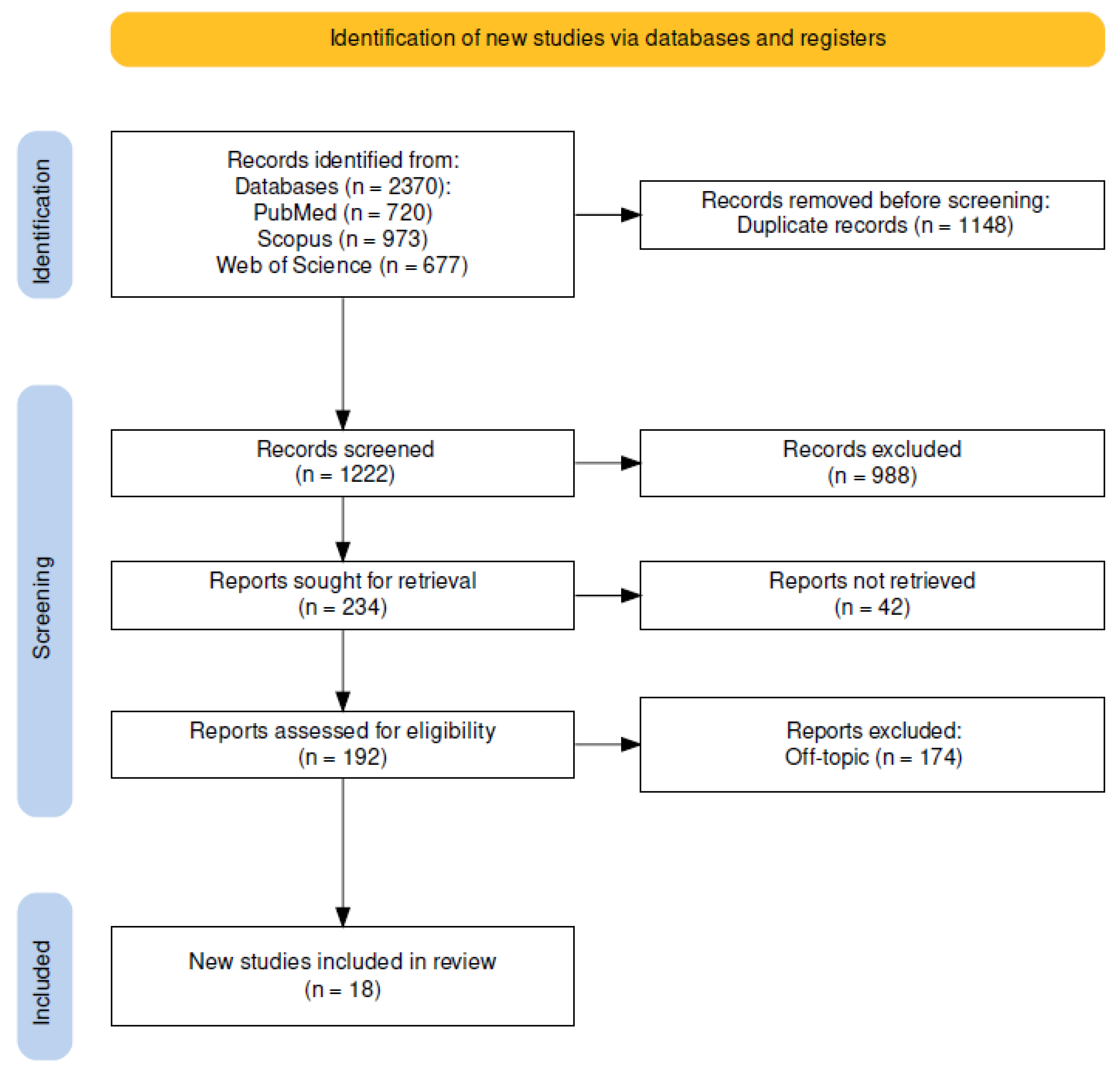 Microorganisms 11 01477 g002 Microorganisms 11 01477 g002