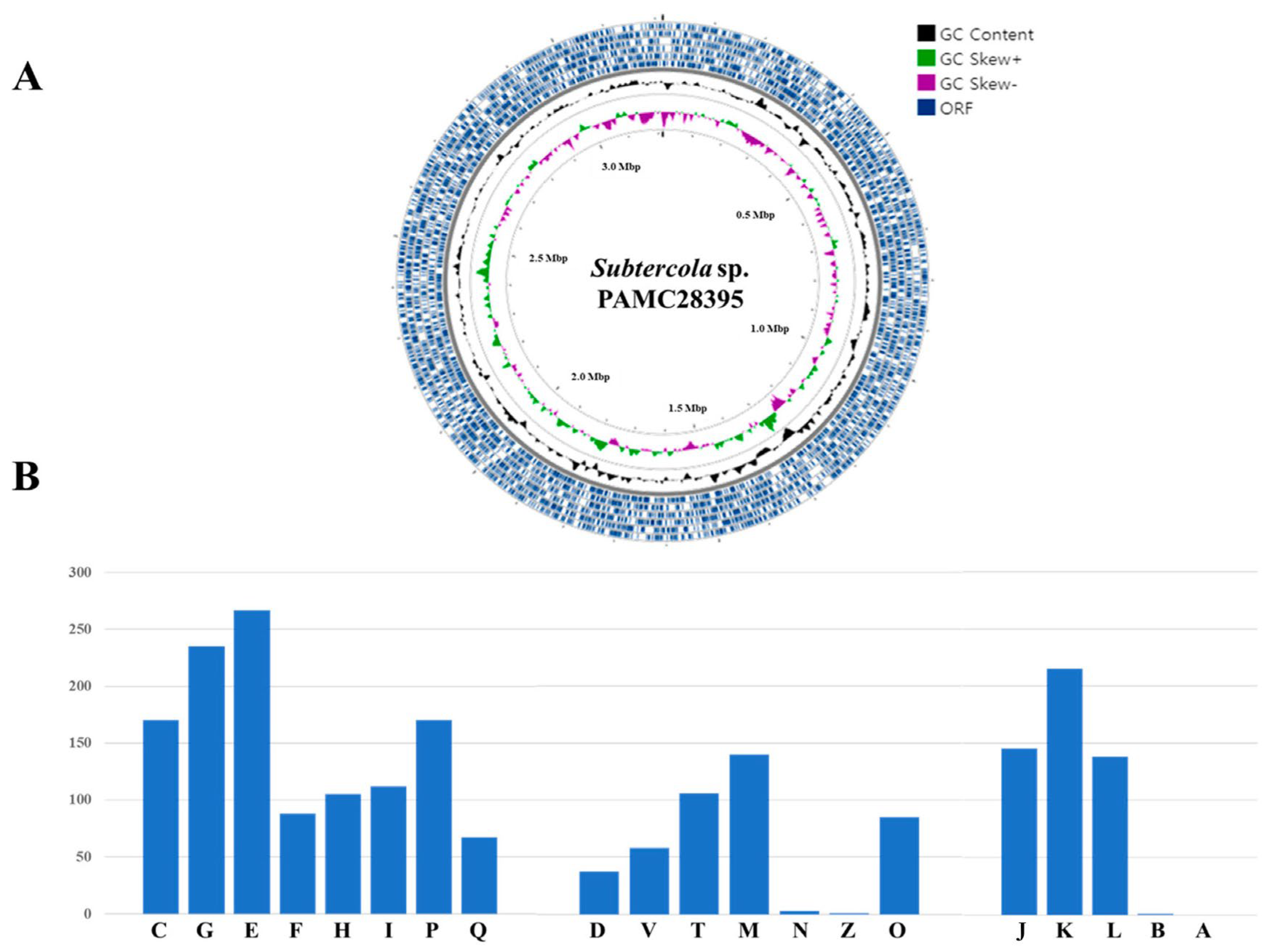 Microorganisms 11 01480 g001 Microorganisms 11 01480 g001