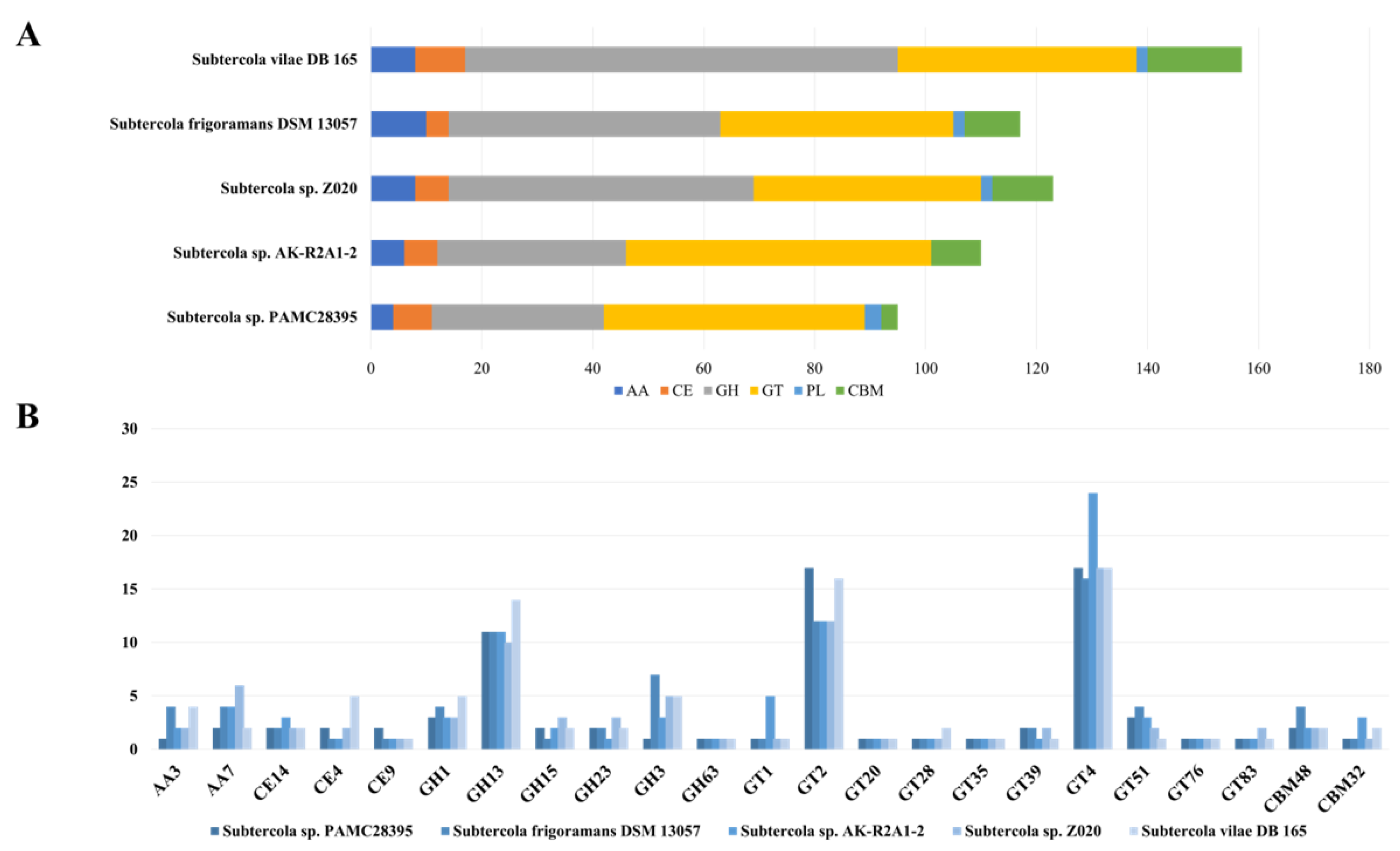 Microorganisms 11 01480 g003 Microorganisms 11 01480 g003