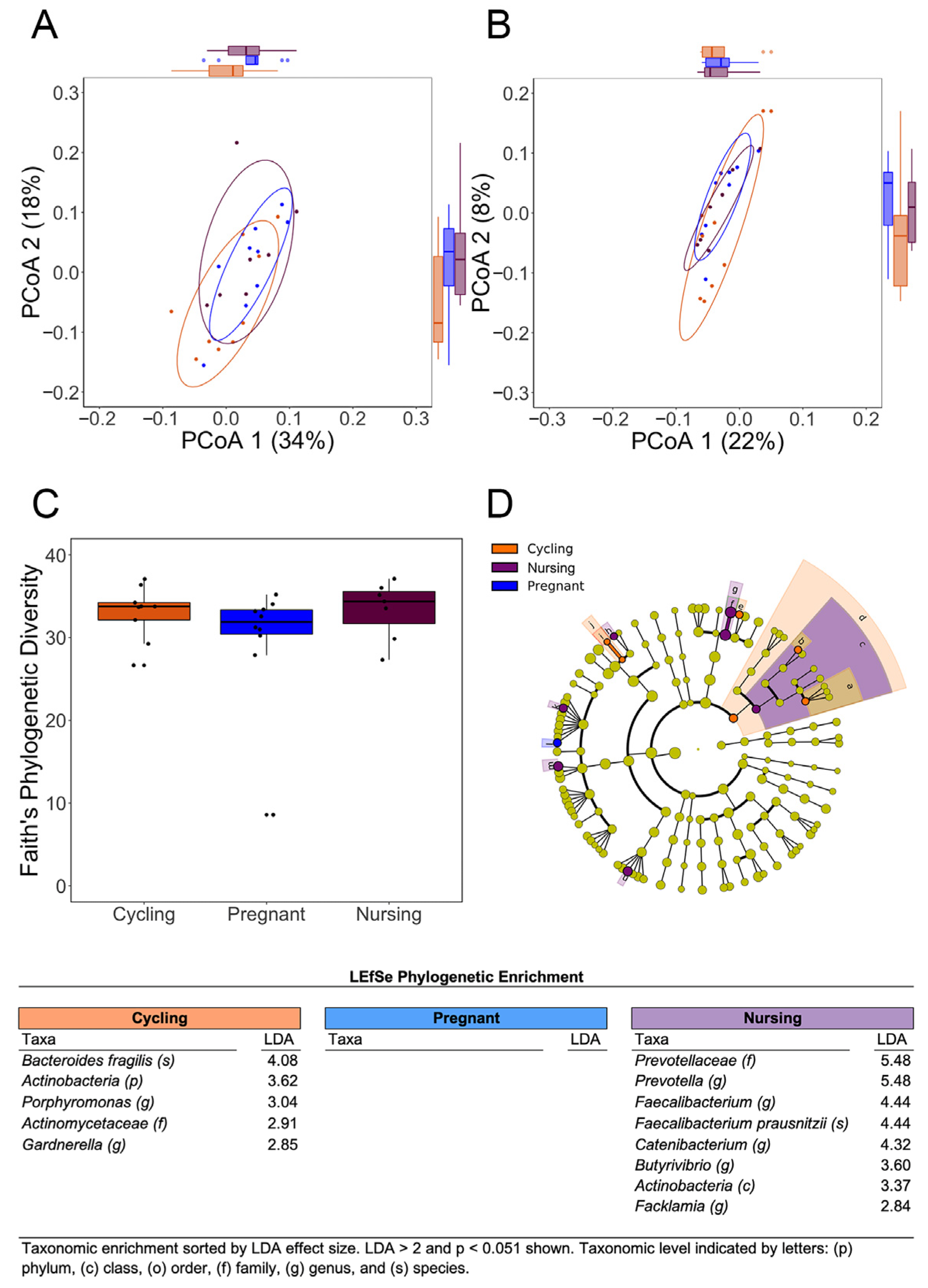 Microorganisms 11 01481 g003