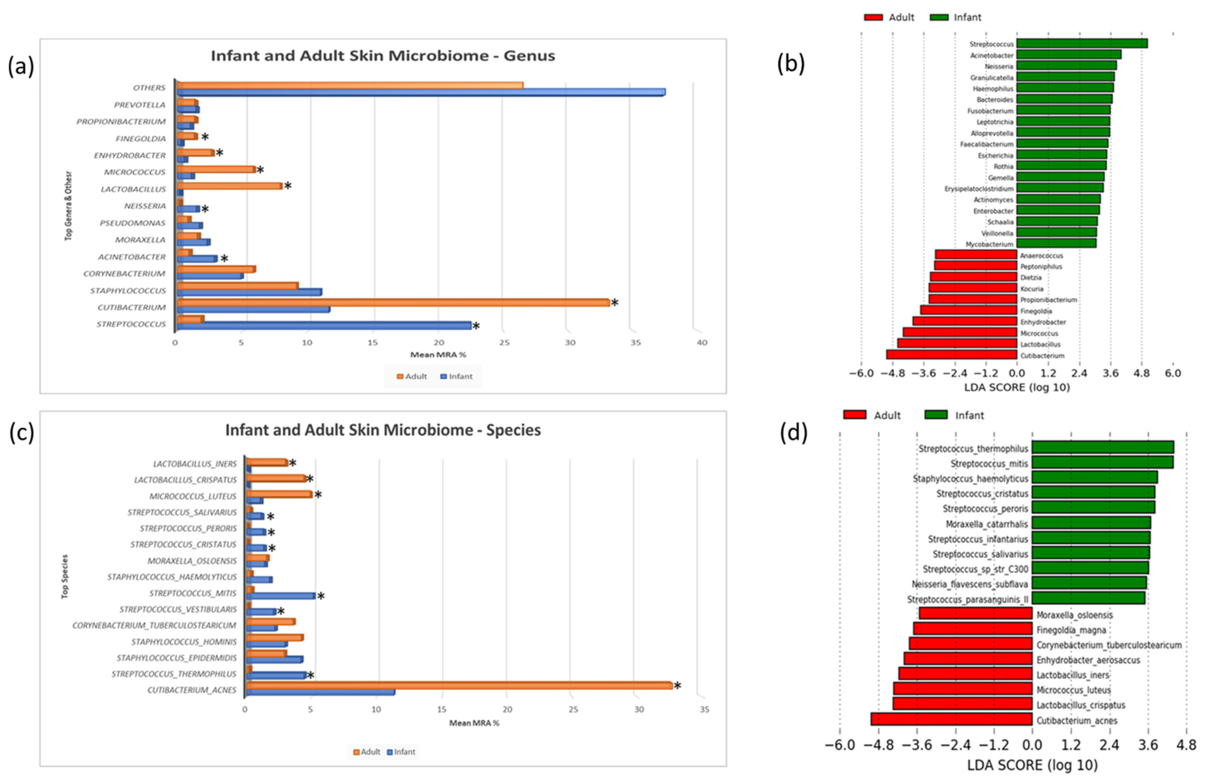 Microorganisms 11 01484 g002 Microorganisms 11 01484 g002