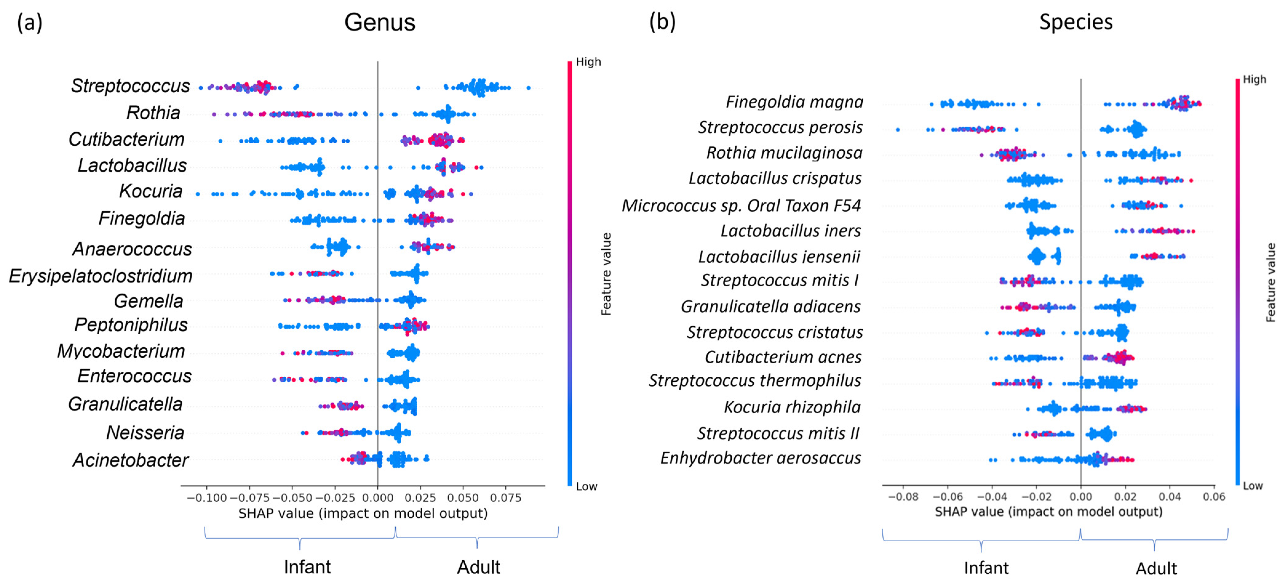 Microorganisms 11 01484 g003 Microorganisms 11 01484 g003
